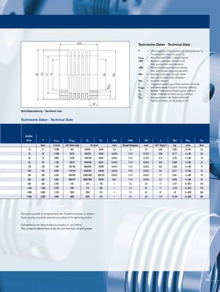 d1
C
B
d2
D2
DG1
M
L±2
D1
Schnittdarstellung / Sectional view
Technische Daten · Technical Data
Technische Daten · Technical Data
Schraubenqualität ist entsprechend den Anziehmomenten zu wählen
Screw quality should be selected according to the tightening torque
Auflagefläche der Verschraubung trocken, öl- und fettfrei
The contact surfaces have to be dry and free from oil and grease
T		=	 Übertragbares Drehmoment bei angegebenen TA
			 Transmissible torque at given TA
nmax		=	 Max. Drehzahl/Max. rotation speed
∆Ka 		=	 Maximal zulässiger Versatz axial			
			 Max. permissible axial deviation
∆Kw 		=	 Maximal zulässiger Versatz winklig
			 Max. permissible angularly deviation
∆Kr 		=	 Maximal zulässiger Versatz radial
			 Max. permissible radial deviation
Gw		=	 Gewicht/Weight
J		=	 Trägheitsmoment ges./Total moment of inertia
CTdyn		=	 Drehfedersteife/Dynamic torsional stiffness
Cr		=	 Radiale Federsteife/Radial spring stiffness
Ca		=	 Axiale Federsteife/Axial spring stiffness
TA1		=	 Anzugsmoment der Spannschraube
			 Tightened torque of clamping screw
Größe
Size T nmax CTdyn Cr Ca ΔKa ΔKw ΔKr J Gw DG1 TA1
Nm 1/min 10³ Nm/rad N/mm mm Grad/Degree mm 10-3 Kgm2 kg mm Nm
18 22 13.900 8/6 200/85 50/40 0,5 1,5 0,2 0,05 0,063 6 x M5 5,9
30 36 11.000 35/25 720/220 50/30 0,4/0,5 1/1,5 0,1/0,2 0,09 0,117 6 x M5 5,9
60 75 9.000 75/50 1100/330 90/55 0,4/0,5 1/1,5 0,1/0,2 0,16 0,192 6 x M6 10
80 96 7.100 130/75 1200/400 80/55 0,4/0,5 1/1,5 0,2/0,2 0,43 0,356 6 x M6 10
150 180 7.100 150/100 2000/600 150/85 0,4/0,5 1/1,5 0,2/0,2 0,43 0,356 6 x M6 15
200 240 6.600 170/120 2500/450 150/85 0,4/0,5 1/1,5 0,2/0,2 0,8 0,477 6 x M6 18
300 360 5.200 500/280 6300/1500 280/150 0,4/0,5 1/1,5 0,2/0,2 1,7 0,591 6 x M8 25
500 600 4.600 680/310 8800/1000 100/85 0,5/1 1/1,5 0,2/0,2 2,3 0,876 6 x M8 36
800 960 3.700 760 510 190 1 1,5 0,2 11 3,737 6 x M16 210
1.400 1.680 3.700 1300 710 280 1 1,5 0,2 11 3,728 6 x M16 210
3.000 3.000 3.700 2800 2950 310 1 1,5 0,2 47 7,8 6 x M20 365
5.000 5.000 3.000 4800 4920 510 1 1,5 0,2 119 11,742 8 x M20 365
29
 