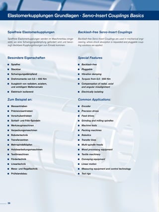 Elastomerkupplungen Grundlagen · Servo-Insert Couplings Basics
Spielfreie Elastomerkupplungen werden im Maschinenbau einge-
setzt, wo eine Schwingungsdämpfung gefordert wird und bevor-
zugt steckbare Kupplungslösungen zum Einsatz kommen:
Spielfreie Elastomerkupplungen
Backlash-free Servo Insert Couplings are used in mechanical engi-
neering, where shock absorption is requested and pluggable coup-
ling solutions are applied.
Zum Beispiel an:
	 Messantrieben
	 Präzisionsantrieben
	 Vorschubantrieben
	 Schleif- und Fräs-Spindeln
	 Werkzeugmaschinen
	 Verpackungsmaschinen
	 Robotertechnik
	 Transferzentren
	 Mehrspindelköpfen
	 Holzbearbeitungsmaschinen
	 Textilmaschinen
	 Fördertechnik
	 Lineartechnik
	 Mess- und Regeltechnik
	 Prüfstandsbau
Common Applications:
	 Encoder
	 Precision drives
	 Feed drives
	 Grinding and milling spindles
	 Machine tools
	 Packing machines
	 Robotics
	 Transfer lines
	 Multi-spindle heads
	 Wood processing equipment
	 Textile machinery
	 Conveying equipment
	 Linear motion
	 Measuring equipment and control technology
	 Test rigs
Besondere Eigenschaften
	 Spielfrei
	 Steckbar
	 Schwingungsdämpfend
	 Drehmomente von 0,5 – 650 Nm
	 Ausgleich von radialem, axialem,
	 und winkligem Wellenversatz
	 Elektrisch isolierend
Special Features
	 Backlash-free
	 Pluggable
	 Vibration damping
	 Torques from 0,5 - 650 Nm
	 Compensation of radial, axial
	 and angular misalignment
	 Electrically isolating
Backlash-free Servo-Insert Couplings
36
 