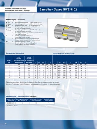 Spielfreie Elastomerkupplungen
Backlash-free Servo-Insert Couplings Baureihe · Series GWE 5102
Abmessungen · Dimensions
Trägheitsmoment und Gewicht sind mit dem größten Bohrungsdurchmesser gerechnet.
Moment of inertia and weight (mass) are calculated with reference to the largest bore size.
Abmessungen · Dimensions
Technische Daten · Technical Data
Bestellbeispiel · Ordering example: GWE 5102
Baureihe/Series
Größe/Size
Bohrungsdurchmesser/
Bore diameter d1
Bohrungsdurchmesser/
Bore diameter d2
Weitere Angaben/
Further details*
GWE 5102-14 10 14 *
* Passfedernut · Keyway
d1, d2min	 =	 Min. Bohrungsdurchmesser 1, 2/Bore diameter d1, d2min
d1, d2max	 =	 Max. Bohrungsdurchmesser 1, 2/Bore diameter d1, d2max
D1, D2		 =	 Außendurchmesser Nabe 1, 2/Outer diameter of hub 1, 2
d1, d2kmin	 =	 Min. Bohrungsdurchmesser 1, 2 (mit Passfedernut)
			 d1, d2min with feather key groove
d1, d2kmax	 =	 Max. Bohrungsdurchmesser 1, 2 (mit Passfedernut)
			 d1, d2max with feather key groove
L		 =	 Gesamtlänge Kupplung ggf. mit Überhang (Schrauben o.ä.)	
			 Total length of coupling
C1		 =	 Geführte Länge in Wellenbohrung d1			
			 Guided length in shaft boring d1
l		 =	 Abstand Klemmschraubenbohrung zu Nabenkante
			 Distance between clamping screw hole and hub end
DG1	 	 =	 Gewindedurchmesser /Thread
H3		 =	 Einbaulänge Dämpfungselement (Balg/Stern)
			 Length of daming part (bellow / elastomer)
d1;d2
min-max
d1k;d2k
min.-max.
Größe Ohne Passfedernut Mit Passfedernut
Size Without keyway With keyway C1 D1 H3 I L T Hes nmax J Gw DG1 TA1
mm mm mm mm mm mm mm Nm 1/min 10-3 Kgm2 kg mm Nm
5 2 - 5 --- - --- 5 10 5 2,5 15 0,50 92 SH A 47.500 0,034 0,005 1 - M3 1,3
7 3 - 8 6 - 8 7 14 8 2,5 22 1,20 92 SH A 34.000 0,196 0,009 1 - M3 1,3
9 3 - 12 6 - 10 10 20 10 5 30 3 92 SH A 24.000 1,08 0,017 2 - M4 3
12 4 - 12 6 - 12 11 25 12 5 34 5 92 SH A 19.000 2,84 0,03 2 - M4 5
14 4 - 16 6 - 16 11 30 13 5 35 7,50 92 SH A 16.000 5,7 0,041 2 - M6 6
19 6 - 24 6 - 24 25 40 16 10 66 10 92 SH A 12.000 36 0,138 2 - M6 6
24 8 - 35 8 - 35 30 55 18 10 78 35 92 SH A 8.500 162 0,282 2 - M6 6
40
 
