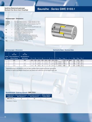 Spielfreie Elastomerkupplungen
Backlash-free Servo-Insert Couplings Baureihe · Series GWE 5103.1
Abmessungen · Dimensions
Trägheitsmoment und Gewicht sind mit dem größten Bohrungsdurchmesser gerechnet.
Moment of inertia and weight (mass) are calculated with reference to the largest bore size.
Technische Daten · Technical Data
Abmessungen · Dimensions
Bestellbeispiel · Ordering example: GWE 5103.1
Baureihe/Series
Größe/Size
Bohrungsdurchmesser/
Bore diameter d1
Bohrungsdurchmesser/
Bore diameter d2
Weitere Angaben/
Further details*
GWE 5103.1-9 4 10 *
* Passfedernut · Keyway
d1, d2min	 =	 Min. Bohrungsdurchmesser 1, 2/Bore diameter d1, d2min
d1, d2max	 =	 max. Bohrungsdurchmesser 1, 2/Bore diameter d1, d2max
D1, D2		 =	 Außendurchmesser Nabe 1, 2/Outer diameter of hub 1, 2
H		=	 Stör-Durchmesser/Clearance diameter
L		 =	 Gesamtlänge Kupplung ggf. mit Überhang (Schrauben o.ä.)	
			 Total length of coupling
H3		 =	 Einbaulänge Dämpfungselement (Balg/Stern)
			 Length of daming part (bellow/elastomer)
C1		 =	 Geführte Länge in Wellenbohrung d1, d2			
			 Guided length in shaft boring d1, d2
l		 =	 Abstand Klemmschraubenbohrung zu Nabenkante
			 Distance between clamping screw hole and hub end
K		 =	 Abstand Wellenachse - Klemmschraubenachse
			 Distance shaft axis - clamping screw axis
DG1	 	 =	 Gewindedurchmesser /Thread
d1
min-max
d1k
min-max
Größe Ohne Passfedernut Mit Passfedernut
Size Without Keyway With Keyway C1 D1 H H3 I K L T Hes nmax J Gw DG1 TA1
mm mm mm mm mm mm mm mm mm Nm 1/min 10-3 Kgm2 kg mm Nm
5 2 - 4 --- - --- 5 10 11,5 5 2,5 3,2 15 0,50 92 SH A 38.000 0,034 0,005 1 x M1,6 0,25
7 3 - 7 6 - 7 7 14 16,5 8 3,5 5 22 1,20 92 SH A 27.000 0,196 0,009 1 x M2 0,35
9 3 - 11 6 - 11 10 20 23,5 10 5 7,3 30 3 92 SH A 19.000 1,08 0,015 1 x M2,5 0,75
44
 