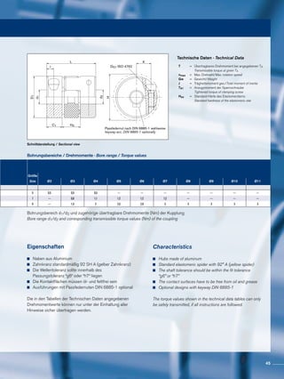 Passfedernut nach DIN 6885-1 wahlweise
keyway acc. DIN 6885-1 optionally
I
L
C1 H3
D1
d1
d2
K
H
DG1 ISO 4762
Schnittdarstellung / Sectional view
Bohrungsbereich d1/d2 und zugehörige übertragbare Drehmomente (Nm) der Kupplung
Bore range d1/d2 and corresponding transmissible torque values (Nm) of the coupling
Bohrungsbereiche / Drehmomente · Bore range / Torque values
Technische Daten · Technical Data
Eigenschaften
	 Naben aus Aluminium
	 Zahnkranz standardmäßig 92 SH A (gelber Zahnkranz)
	 Die Wellentoleranz sollte innerhalb des
	 Passungstoleranz “g6“ oder “h7“ liegen
	 Die Kontaktflächen müssen öl- und fettfrei sein
	 Ausführungen mit Passfedernuten DIN 6885-1 optional
Die in den Tabellen der Technischen Daten angegebenen
Drehmomentwerte können nur unter der Einhaltung aller
Hinweise sicher übertragen werden.
Characteristics
	 Hubs made of aluminum
	 Standard elastomeric spider with 92° A (yellow spider)
	 The shaft tolerance should be within the fit tolerance
	 “g6” or “h7”
	 The contact surfaces have to be free from oil and grease
	 Optional designs with keyway DIN 6885-1
The torque values shown in the technical data tables can only
be safely transmitted, if all instructions are followed.
T		=	 Übertragbares Drehmoment bei angegebenen TA
			 Transmissible torque at given TA
nmax		=	 Max. Drehzahl/Max. rotation speed
Gw		=	 Gewicht/Weight
J		=	 Trägheitsmoment ges./Total moment of inertia
TA1		=	 Anzugsmoment der Spannschraube
			 Tightened torque of clamping screw
Hes	 	=	 Standard-Härte des Elastomersterns
			 Standard hardness of the elastomeric star
Größe
Size Ø2 Ø3 Ø4 Ø5 Ø6 Ø7 Ø8 Ø9 Ø10 Ø11
5 0,5 0,5 0,5 --- --- --- --- --- --- ---
7 --- 0,8 1,1 1,2 1,2 1,2 --- --- --- ---
9 --- 1,5 2 2,5 2,9 3 3 3 3 3
45
 