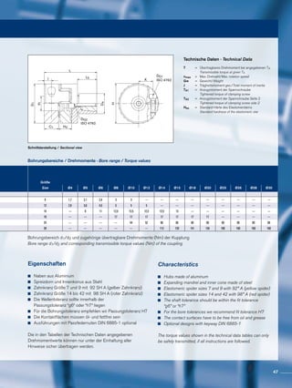 DG1
ISO 4762
DG2
ISO 4762
I
C1
D1
H
K
d1
D4
H3
L
L5
Schnittdarstellung / Sectional view
Bohrungsbereich d1/d2 und zugehörige übertragbare Drehmomente (Nm) der Kupplung
Bore range d1/d2 and corresponding transmissible torque values (Nm) of the coupling
Bohrungsbereiche / Drehmomente · Bore range / Torque values
Technische Daten · Technical Data
Eigenschaften
	 Naben aus Aluminium
	 Spreizdorn und Innenkonus aus Stahl
	 Zahnkranz Größe 7 und 9 mit 92 SH A (gelber Zahnkranz)
	 Zahnkranz Größe 14 bis 42 mit 98 SH A (roter Zahnkranz)
	 Die Wellentoleranz sollte innerhalb der
	 Passungstoleranz “g6“ oder “h7“ liegen
	 Für die Bohrungstoleranz empfehlen wir Passungstoleranz H7
	 Die Kontaktflächen müssen öl- und fettfrei sein
	 Ausführungen mit Passfedernuten DIN 6885-1 optional
Die in den Tabellen der Technischen Daten angegebenen
Drehmomentwerte können nur unter der Einhaltung aller
Hinweise sicher übertragen werden.
Characteristics
	 Hubs made of aluminum
	 Expanding mandrel and inner cone made of steel
	 Elastomeric spider sizes 7 and 9 with 92° A (yellow spider)
	 Elastomeric spider sizes 14 and 42 with 98° A (red spider)
	 The shaft tolerance should be within the fit tolerance
	 “g6” or “h7”
	 For the bore tolerances we recommend fit tolerance H7
	 The contact surfaces have to be free from oil and grease
	 Optional designs with keyway DIN 6885-1
The torque values shown in the technical data tables can only
be safely transmitted, if all instructions are followed.
T		=	 Übertragbares Drehmoment bei angegebenen TA
			 Transmissible torque at given TA
nmax		=	 Max. Drehzahl/Max. rotation speed
Gw		=	 Gewicht/Weight
J		=	 Trägheitsmoment ges./Total moment of inertia
TA1		=	 Anzugsmoment der Spannschraube
			 Tightened torque of clamping screw
TA2		=	 Anzugsmoment der Spannchraube Seite 2
			 Tightened torque of clamping screw side 2
Hes	 	=	 Standard-Härte des Elastomersterns
			 Standard hardness of the elastomeric star
Größe
Size Ø4 Ø5 Ø6 Ø8 Ø10 Ø12 Ø14 Ø15 Ø18 Ø20 Ø25 Ø26 Ø28 Ø30
9 1,7 2,1 2,4 3 3 --- --- --- --- --- --- --- --- ---
12 2,9 3,6 4,5 5 5 5 --- --- --- --- --- --- --- ---
14 --- 9 11 12,5 12,5 12,5 12,5 13 --- --- --- --- --- ---
19 --- --- --- 17 17 17 17 17 17 17 --- --- --- ---
24 --- --- --- --- 44 52 60 60 60 60 60 60 60 60
28 --- --- --- --- --- --- 113 120 141 155 160 160 160 160
47
 