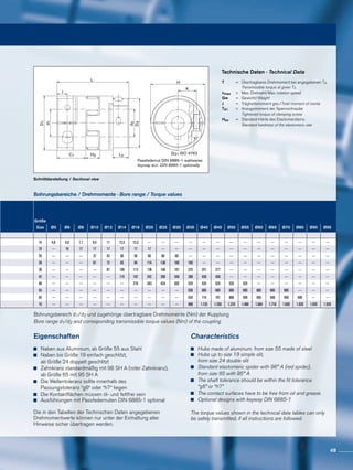 DG1 ISO 4762
Passfedernut DIN 6885-1 wahlweise
keyway acc. DIN 6885-1 optionally
L
C1
d1
D1
D3
I
K
d2
H
L3H3
Schnittdarstellung / Sectional view
Bohrungsbereich d1/d2 und zugehörige übertragbare Drehmomente (Nm) der Kupplung
Bore range d1/d2 and corresponding transmissible torque values (Nm) of the coupling
Bohrungsbereiche / Drehmomente · Bore range / Torque values
Technische Daten · Technical Data
Eigenschaften
	 Naben aus Aluminium, ab Größe 55 aus Stahl
	 Naben bis Größe 19 einfach geschlitzt,
	 ab Größe 24 doppelt geschlitzt
	 Zahnkranz standardmäßig mit 98 SH A (roter Zahnkranz),
	 ab Größe 65 mit 95 SH A
	 Die Wellentoleranz sollte innerhalb des
	 Passungstoleranz “g6“ oder “h7“ liegen
	 Die Kontaktflächen müssen öl- und fettfrei sein
	 Ausführungen mit Passfedernuten DIN 6885-1 optional
Die in den Tabellen der Technischen Daten angegebenen
Drehmomentwerte können nur unter der Einhaltung aller
Hinweise sicher übertragen werden.
Characteristics
	 Hubs made of aluminum. from size 55 made of steel
	 Hubs up to size 19 simple slit,
	 from size 24 double slit
	 Standard elastomeric spider with 98° A (red spider),
	 from size 65 with 95° A
	 The shaft tolerance should be within the fit tolerance
	 “g6” or “h7”
	 The contact surfaces have to be free from oil and grease
	 Optional designs with keyway DIN 6885-1
The torque values shown in the technical data tables can only
be safely transmitted, if all instructions are followed.
T		=	 Übertragbares Drehmoment bei angegebenen TA
			 Transmissible torque at given TA
nmax		=	 Max. Drehzahl/Max. rotation speed
Gw		=	 Gewicht/Weight
J		=	 Trägheitsmoment ges./Total moment of inertia
TA1		=	 Anzugsmoment der Spannschraube
			 Tightened torque of clamping screw
Hes	 	=	 Standard-Härte des Elastomersterns
			 Standard hardness of the elastomeric star
Größe
Size Ø5 Ø6 Ø8 Ø10 Ø12 Ø14 Ø16 Ø20 Ø25 Ø30 Ø35 Ø40 Ø45 Ø50 Ø55 Ø60 Ø65 Ø70 Ø80 Ø90 Ø95
14 4,8 6,0 7,7 9,4 11 12,5 12,5 --- --- --- --- --- --- --- --- --- --- --- --- --- ---
19 --- 16 17 17 17 17 17 17 --- --- --- --- --- --- --- --- --- --- --- --- ---
24 --- --- --- 37 43 50 56 60 60 60 --- --- --- --- --- --- --- --- --- --- ---
28 --- --- --- 61 72 83 94 114 138 160 160 --- --- --- --- --- --- --- --- --- ---
38 --- --- --- --- 87 100 113 138 168 197 225 251 277 --- --- --- --- --- --- --- ---
42 --- --- --- --- --- 174 197 242 296 348 398 450 450 --- --- --- --- --- --- --- ---
48 --- --- --- --- --- --- 276 343 424 502 525 525 525 525 525 --- --- --- --- --- ---
55 --- --- --- --- --- --- --- --- --- --- 630 685 685 685 685 685 685 685 --- --- ---
65 --- --- --- --- --- --- --- --- --- --- 634 714 791 866 940 940 940 940 940 --- ---
75 --- --- --- --- --- --- --- --- --- --- 998 1.125 1.250 1.370 1.489 1.604 1.718 1.830 1.920 1.920 1.920
49
 
