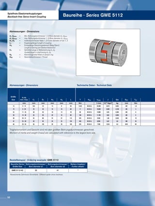 Spielfreie Elastomerkupplungen
Backlash-free Servo-Insert Coupling Baureihe · Series GWE 5112
Abmessungen · Dimensions
Trägheitsmoment und Gewicht sind mit dem größten Bohrungsdurchmesser gerechnet.
Moment of inertia and weight (mass) are calculated with reference to the largest bore size.
Abmessungen · Dimensions
Technische Daten · Technical Data
Bestellbeispiel · Ordering example: GWE 5112
Baureihe/Series
Größe/Size
Bohrungsdurchmesser/
Bore diameter d1
Bohrungsdurchmesser/
Bore diameter d2
Weitere Angaben/
Further details*
GWE 5112-42 32 41 *
*Abweichende Zahnkranz-Shorehärte · Different spider shore hardness
d1, d2min	 =	 Min. Bohrungsdurchmesser 1, 2/Bore diameter d1, d2min
d1, d2max	 =	 max. Bohrungsdurchmesser 1, 2/Bore diameter d1, d2max
D1, D2		 =	 Außendurchmesser Nabe 1, 2/Outer diameter of hub 1, 2
L1		=	 Kupplungslänge/Length of coupling
H3		 =	 Einbaulänge Dämpfungselement (Balg/Stern)
			 Length of daming part (bellow/elastomer)
C1		 =	 Geführte Länge in Wellenbohrung d1, d2			
			 Guided length in shaft boring d1, d2
K5		=	 Klemmringbreite/Wide of clampin ring
DG1	 	 =	 Gewindedurchmesser /Thread
Größe d1;d2
min.-max.Size C1 D1 H3 K5 L T Hes nmax J Gw DG1 TA1
mm mm mm mm mm mm Nm 1/min 10-3 Kgm2 kg mm Nm
14 6 - 14 18,5 32 13 8 50 12,50 98 SH A 25.400 0,014 0,042 M3 1,8
19 8 - 20 25 40 16 10 66 17 98 SH A 19.000 0,063 0,158 M4 3
24 11 - 25 30 55 18 13 78 60 98 SH A 13.800 0,26 0,304 M5 6
28 15 - 36 35 65 20 16 90 160 98 SH A 11.700 0,63 0,505 M5 6
38 20 - 41 45 80 24 22 114 325 98 SH A 9.550 1,96 0,934 M6 10
42 25 - 50 50 95 26 25 134 450 98 SH A 8.050 6,43 3,8 M8 35
48 28 - 55 56 105 28 28 140 525 98 SH A 7.200 10,54 4,9 M10 69
52
 