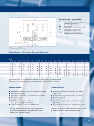 DG1 ISO 4762
d1
D1
d2
K5
H3C1
L
Schnittdarstellung / Sectional view
Bohrungsbereich d1/d2 und zugehörige übertragbare Drehmomente (Nm) der Kupplung
Bore range d1/d2 and corresponding transmissible torque values (Nm) of the coupling
Bohrungsbereiche / Drehmomente · Bore range / Torque values
Technische Daten · Technical Data
Eigenschaften
	 Naben bis Größe 38 aus Aluminium, ab Größe 42 aus Stahl
	 Spannbuchse aus Stahl
	 Zahnkranz standardmäßig mit 98 SH A (roter Zahnkranz)
	 Optimaler Rundlauf
	 Montagefreundlich
	 Die Wellentoleranz sollte innerhalb der
	 Passungstoleranz “g6“ oder “h7“ liegen
	 Die Kontaktflächen müssen öl- und fettfrei sein
Die in den Tabellen der Technischen Daten angegebenen
Drehmomentwerte können nur unter der Einhaltung aller
Hinweise sicher übertragen werden.
Characteristics
	 Hubs up to size 38 made of aluminum, from size 42
	 made of steel
	 Standard elastomeric spider with 98° A (red spider)
	 Optimal concentricity
	 Easy to install
	 The shaft tolerance should be within the fit tolerance
	 “g6” or “h7”
	 The contact surfaces have to be free from oil and grease
The torque values shown in the technical data tables can only
be safely transmitted, if all instructions are followed.
T		=	 Übertragbares Drehmoment bei angegebenen TA
			 Transmissible torque at given TA
nmax		=	 Max. Drehzahl/Max. rotation speed
Gw		=	 Gewicht/Weight
J		=	 Trägheitsmoment ges./Total moment of inertia
TA1		=	 Anzugsmoment der Spannschraube
			 Tightened torque of clamping screw
Hes	 	=	 Standard-Härte des Elastomersterns
			 Standard hardness of the elastomeric star
Größe
Size Ø6 Ø10 Ø11 Ø13 Ø14 Ø15 Ø17 Ø19 Ø20 Ø24 Ø25 Ø30 Ø32 Ø42 Ø48 Ø50 Ø55
14 3,6 9 12,5 12,5 12,5 --- --- --- --- --- --- --- --- --- --- --- ---
19 --- 17 17 17 17 17 17 17 17 --- --- --- --- --- --- --- ---
24 --- --- 22 37 46 56 60 60 60 60 60 --- --- --- --- --- ---
28 --- --- --- --- --- 56 68 114 134 160 160 160 160 --- --- --- ---
38 --- --- --- --- --- --- --- --- 134 230 261 325 325 --- --- --- ---
42 --- --- --- --- --- --- --- --- --- --- 260 450 450 450 450 450 ---
48 --- --- --- --- --- --- --- --- --- --- --- 450 525 525 525 525 525
53
 
