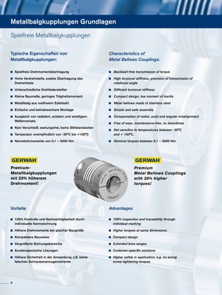 Metallbalgkupplungen Grundlagen
Spielfreie Metallbalgkupplungen
Characteristics of
Metal Bellows Couplings:
	 Backlash-free transmission of torque
	 High torsional stiffness, precision of transmission of
	 rotational angle
	 Different torsional stiffness
	 Compact design, low moment of inertia
	 Metal bellows made of stainless steel
	 Simple and safe assembly
	 Compensation of radial, axial and angular misalignment
	 Free of wear, maintenance-free, no downtimes
	 Not sensitive to temperatures between -30°C
	 and + 100°C,
	 Nominal torques between 0,1 – 5000 Nm
Typische Eigenschaften von
Metallbalgkupplungen:
	 Spielfreie Drehmomentübertragung
	 Hohe Verdrehsteife, exakte Übertragung des
	Drehwinkels
	 Unterschiedliche Drehfedersteifen
	 Kleine Baumaße, geringes Trägheitsmoment
	 Metallbalg aus rostfreiem Edelstahl
	 Einfache und betriebssichere Montage
	 Ausgleich von radialem, axialem und winkligem
	Wellenversatz
	 Kein Verschleiß, wartungsfrei, keine Stillstandzeiten
	 Temperatur unempfindlich von -30°C bis +100°C
	 Nenndrehmomente von 0,1 – 5000 Nm
Vorteile
	 100% Kontrolle und Nachverfolgbarkeit durch
	 individuelle Kennzeichnung
	 Höhere Drehmomente bei gleicher Baugröße
	 Kompaktere Bauweise
	 Vergrößerte Bohrungsbereiche
	 Kundenspezische Lösungen
	 Höhere Sicherheit in der Anwendung, z.B. keine
	 falschen Schraubenanzugsmomente
Advantages
	 100% inspection and traceability through
	 individual marking
	 Higher torques at same dimensions
	 Compact design
	 Extended bore ranges
	 Customer-specific solutions
	 Higher safety in application, e.g. no wrong
	 screw tightening torques
Premium-
Metallbalgkupplungen
mit 20% höherem
Drehmoment!
Premium
Metal Bellows Couplings
with 20% higher
torques!
6
 