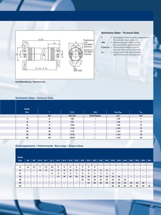 DG1
ISO 4762
Passfedernut
nach
DIN 6885-1
wahlweise
keyway acc.
DIN 6885-1
optionally
K
H
d1
d2
I
L3 ±2
K1
K
D5
C1
D1
L6
X = L3 - 2 · K1
Schnittdarstellung / Sectional view
Technische Daten · Technical Data
Technische Daten · Technical Data
Bohrungsbereiche / Drehmomente · Bore range / Torque values
T		 =	 Übertragbares Drehmoment bei angegebenen TA
			 Transmissible torque at given TA
∆Kw 		 =	 Maximal zulässiger Versatz winklig
			Max. permissible angularly deviation
C (pro m)	 =	 Torsionssteife Verlängerungsrohr
			 Torsional stiffness of extension tube
TA1		 =	 Anzugsmoment der Spannschraube
			Tightened torque of clamping screw
Größe
Size T C/m ΔKw DG1;DG2 TA1
Nm Nm/rad Grad/Degree mm Nm
18 22 4.006 1 1 x M5 6
30 36 9.781 1 1 x M6 12
60 75 22.600 1 1 x M8 30
150 180 47.169 1 1 x M10 85
200 240 75.797 1 1 x M12 100
300 360 314.399 1 1 x M12 120
500 600 364.503 1 1 x M14 190
Größe
Size Ø8 Ø9 Ø10 Ø11 Ø12 Ø14 Ø15 Ø18 Ø20 Ø22 Ø24 Ø25 Ø28 Ø30 Ø35 Ø40 Ø45 Ø50 Ø55 Ø60 Ø64
18 13,6 15,3 17 18,7 20,4 22 22 22 22 22 22 22 --- --- --- --- --- --- --- --- ---
30 --- --- 28 30 33 36 36 36 36 36 36 36 36 36 --- --- --- --- --- --- ---
60 --- --- --- --- 62 73 75 75 75 75 75 75 75 75 75 --- --- --- --- --- ---
150 --- --- --- --- --- 167 180 180 180 180 180 180 180 180 180 180 --- --- --- --- ---
200 --- --- --- --- --- --- --- --- --- 240 240 240 240 240 240 240 240 --- --- --- ---
300 --- --- --- --- --- --- --- --- --- --- 342 360 360 360 360 360 360 360 360 360 ---
500 --- --- --- --- --- --- --- --- --- --- --- --- --- --- 600 600 600 600 600 600 600
67
 