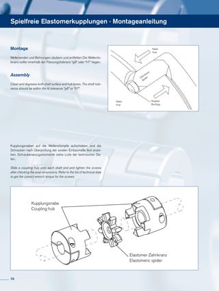 Spielfreie Elastomerkupplungen · Montageanleitung
Montage
Wellenenden und Bohrungen säubern und entfetten Die Wellento-
leranz sollte innerhalb der Passungstoleranz “g6“ oder “h7“ liegen.
Assembly
Clean and degrease both shaft surface and hub bores. The shaft tole-
rance should be within the fit tolerance “g6” or “h7”.
Kupplungsnabe
Coupling hub
Elastomer Zahnkranz
Elastomeric spider
Noppen
Burtings
Zahnkranz
Spider
Nabe
Hub
Nabe
Hub
Kupplungsnaben auf die Wellenstümpfe aufschieben und die
Schrauben nach Überprüfung der axialen Einbaumaße fest anzie-
hen. Schraubenanzugsmomente siehe Liste der technischen Da-
ten.
Slide a coupling hub onto each shaft end and tighten the screws
after checking the axial dimensions. Refer to the list of technical data
to get the correct wrench torque for the screws.
70
 