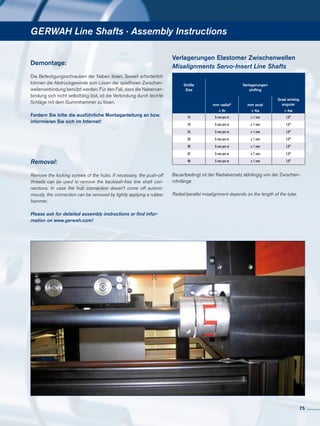GERWAH Line Shafts · Assembly Instructions
Demontage:
Die Befestigungsschrauben der Naben lösen. Soweit erforderlich
können die Abdrückgewinde zum Lösen der spielfreien Zwischen-
wellenverbindung benützt werden. Für den Fall, dass die Nabenver-
bindung sich nicht selbsttätig löst, ist die Verbindung durch leichte
Schläge mit dem Gummihammer zu lösen.
Fordern Sie bitte die ausführliche Montaganleitung an bzw.
informieren Sie sich im Internet!
Removal:
Remove the locking screws of the hubs. If necessary, the push-off
threads can be used to remove the backlash-free line shaft con-
nections. In case the hub connection doesn’t come off autono-
mously, the connection can be removed by lightly applying a rubber
hammer.
Please ask for detailed assembly instructions or find infor-
mation on www.gerwah.com!
Bauartbedingt ist der Radialversatz abhängig von der Zwischen-
rohrlänge
Radial/parallel misalignment depends on the length of the tube.
Verlagerungen Elastomer Zwischenwellen
Misalignments Servo-Insert Line Shafts
Größe
Size
Verlagerungen
shifting
Grad winklig
angularmm radial* mm axial
∆ Kr ∆ Ka ∆ Kw
14 5 mm pro m ± 1 mm 1,5°
19 5 mm pro m ± 1 mm 1,5°
24 5 mm pro m ± 1 mm 1,5°
28 5 mm pro m ± 1 mm 1,5°
38 5 mm pro m ± 1 mm 1,5°
42 5 mm pro m ± 1 mm 1,5°
48 5 mm pro m ± 1 mm 1,5°
75
 