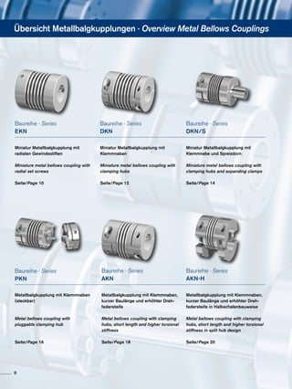 Baureihe · Series
EKN
Miniatur Metallbalgkupplung mit
radialen Gewindestiften	
Miniature metal bellows coupling with
radial set screws
Seite/Page 10
Baureihe · Series
DKN
Miniatur Metallbalgkupplung mit
Klemmnaben 	
Miniature metal bellows coupling with
clamping hubs
Seite/Page 12
Baureihe · Series
DKN/S
Miniatur Metallbalgkupplung mit
Klemmnabe und Spreizdorn 	
Miniature metal bellows coupling with
clamping hubs and expanding clamps
Seite/Page 14
Baureihe · Series
AKN
Metallbalgkupplung mit Klemmnaben,
kurzer Baulänge und erhöhter Dreh-
federsteife
Metal bellows coupling with clamping
hubs, short length and higher torsional
stiffness
Seite/Page 18
Baureihe · Series
PKN
Metallbalgkupplung mit Klemmnaben
(steckbar) 	
Metal bellows coupling with
pluggable clamping hub
Seite/Page 16
Übersicht Metallbalgkupplungen · Overview Metal Bellows Couplings
Baureihe · Series
AKN-H
Metallbalgkupplung mit Klemmnaben,
kurzer Baulänge und erhöhter Dreh-
federsteife in Halbschalenbauweise
Metal bellows coupling with clamping
hubs, short length and higher torsional
stiffness in split hub design
Seite/Page 20
8
 