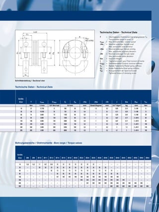 DG1
ISO 4762
d1
d2
L±2
I
H
K
D2
C1
K1
D1
Schnittdarstellung / Sectional view
Technische Daten · Technical Data
Technische ...