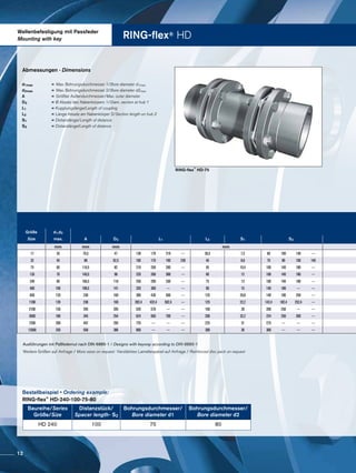 RING-flex® HDWellenbefestigung mit Passfeder
Mounting with key
RING-flex
®
HD-75
Ausführungen mit Paßfedernut nach DIN 6885-1 / Designs with keyway according to DIN 6885-1
Weitere Größen auf Anfrage / More sizes on request · Verstärktes Lamellenpaket auf Anfrage / Reinforced disc pack on request
Baureihe/Series
Größe/Size
Distanzstück/
Spacer length- S2
Bohrungsdurchmesser/
Bore diameter d1
Bohrungsdurchmesser/
Bore diameter d2
HD 240 100 75 80
Bestellbeispiel • Ordering example:
RING-flex®
HD-240-100-75-80
Abmessungen · Dimensions
d1max	 =	Max. Bohrungsdurchmesser 1/Bore diameter d1max
d2max	=	Max. Bohrungsdurchmesser 2/Bore diameter d2max
A	=	Größter Außendurchmesser/Max. outer diameter
D3	= Ø Absatz des Nabenkörpers 1/Diam. section at hub 1
L1	= Kupplungslänge/Length of coupling
L2	= Länge Absatz am Nabenkörper 2/Section length on hub 2
S1	= Distanzlänge/Length of distance
S2	= Distanzlänge/Length of distance
Größe d1;d2
Size max. A D3 L1 L2 S1 S2
mm mm mm mm
17 35 70,5 47 139 179 219 --- 39,5 7,5 60 100 140 ---
32 45 88 62,5 160 170 190 230 45 8,8 70 80 100 140
75 60 116,5 82 210 250 290 --- 55 10,4 100 140 180 ---
135 70 140,5 98 220 260 300 --- 60 12 100 140 180 ---
240 90 166,5 118 250 290 330 --- 75 13 100 140 180 ---
400 100 198,5 141 320 360 --- --- 90 15 140 180 --- ---
650 120 238 169 390 430 500 --- 125 20,8 140 180 250 ---
1100 120 238 169 392,4 432,4 502,4 --- 125 22,2 142,4 182,4 252,4 ---
2100 150 295 205 520 570 --- --- 160 28 200 250 --- ---
3600 180 345 254 624 650 700 --- 200 32,2 224 250 300 ---
7200 200 442 295 725 --- --- --- 225 31 275 --- --- ---
13500 250 558 386 900 --- --- --- 300 36 300 --- --- ---
12
 