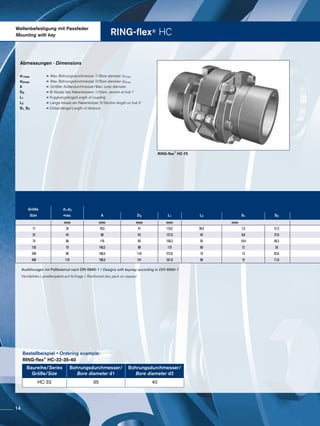 RING-flex® HC
Wellenbefestigung mit Passfeder
Mounting with key
RING-flex
®
HC-75
Baureihe/Series
Größe/Size
Bohrungsdurchmesser/
Bore diameter d1
Bohrungsdurchmesser/
Bore diameter d2
HC 32 35 40
Bestellbeispiel • Ordering example:
RING-flex®
HC-32-35-40
Ausführungen mit Paßfedernut nach DIN 6885-1 / Designs with keyway according to DIN 6885-1
Verstärktes Lamellenpaket auf Anfrage / Reinforced disc pack on request
Abmessungen · Dimensions
d1max	 =	Max. Bohrungsdurchmesser 1/Bore diameter d1max
d2max	=	Max. Bohrungsdurchmesser 2/Bore diameter d2max
A	=	Größter Außendurchmesser/Max. outer diameter
D3	= Ø Absatz des Nabenkörpers 1/Diam. section at hub 1
L1	= Kupplungslänge/Length of coupling
L2	= Länge Absatz am Nabenkörper 2/Section length on hub 2
S1, S2	= Distanzlänge/Length of distance
Größe d1;d2
Size max. A D3 L1 L2 S1 S2
mm mm mm mm mm
17 35 70,5 47 110,2 39,5 7,5 31,2
32 45 88 63 127,6 45 8,8 37,6
75 60 116 82 156,3 55 10,4 46,3
135 70 140,5 98 175 60 12 55
240 90 166,5 118 212,6 75 13 62,6
400 110 198,5 141 251,8 90 15 71,8
14
 
