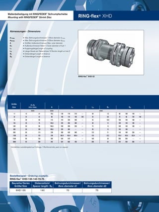 RING-flex® XHD
Wellenbefestigung mit RINGFEDER®
Schrumpfscheibe
Mounting with RINGFEDER®
Shrink Disc
RING-flex
®
XHD-32
Bestellbeispiel • Ordering example:
RING-flex®
XHD-135-140-70-75
Baureihe/Series
Größe/Size
Distanzstück/
Spacer length- S2
Bohrungsdurchmesser/
Bore diameter d1
Bohrungsdurchmesser/
Bore diameter d2
XHD 135 140 70 75
Verstärktes Lamellenpaket auf Anfrage / Reinforced disc pack on request
Abmessungen · Dimensions
d1max	 =	Max. Bohrungsdurchmesser 1/Bore diameter d1max
d2max	=	Max. Bohrungsdurchmesser 2/Bore diameter d2max
A	=	Größter Außendurchmesser/Max. outer diameter
D1	= Außendurchmesser Nabe 1/Outer diameter of hub 1
L1	= Kupplungslänge/Length of coupling
L2	= Länge Absatz am Nabenkörper 2/Section length on hub 2
S1	= Distanzlänge/Length of distance
S2	= Distanzlänge/Length of distance
Größe d1;d2
min.-max.Size A L1 L2 S1 S2
mm mm mm
17 15 - 37 70,5 139 179 219 --- 40 7,6 60 100 140 ---
32 24 - 42 88 160 170 190 230 45 8,9 70 80 100 140
75 28 - 60 116 210 250 290 --- 55 10,4 100 140 180 ---
135 36 - 75 140,5 220 260 300 --- 60 12 100 140 180 ---
240 50 - 90 166,5 250 290 330 --- 75 13 100 140 180 ---
400 50 - 100 198,5 320 360 --- --- 90 15 140 180 --- ---
650 60 - 115 238 390 430 500 --- 125 21 140 180 250 ---
1100 60 - 125 238 392,4 432,4 502,4 --- 125 22,2 142,4 182,4 252,4 ---
2100 80 - 155 295 520 570 --- --- 160 28 200 250 --- ---
3600 95 - 200 345 624 650 700 --- 200 32 224 250 300 ---
20
 