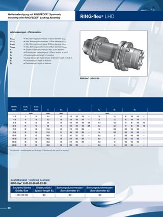 Wellenbefestigung mit RINGFEDER®
Spannsatz
Mounting with RINGFEDER®
Locking Assembly RING-flex® LHD
RING-flex
®
LHD-32-30
Bestellbeispiel • Ordering example:
RING-flex®
LHD-32-30-80-22-30
Verstärktes Lamellenpaket auf Anfrage / Reinforced disc pack on request
Baureihe/Series
Größe/Size
Distanzstück/
Spacer length S2
Bohrungsdurchmesser/
Bore diameter d1
Bohrungsdurchmesser/
Bore diameter d2
LHD 32-30 80 22 30
Abmessungen · Dimensions
d1min	 =	Min. Bohrungsdurchmesser 1/Bore diameter d1min
d1max	=	Max. Bohrungsdurchmesser 1/Bore diameter d1max
d2min	 =	Min. Bohrungsdurchmesser 2/Bore diameter d2min
d2max	=	Max. Bohrungsdurchmesser 2/Bore diameter d2max
A	=	Größter Außendurchmesser/Max. outer diameter
D3	= Ø Absatz des Nabenkörpers 1/Diam. section at hub 1
L1	= Kupplungslänge/Length of coupling
L2	= Länge Absatz am Nabenkörper 2/Section length on hub 2
S1	= Distanzlänge/Length of distance
S2	= Distanzlänge/Length of distance
Größe d1;d2 d1;d2
Size min. max. A D3 L1 L2 S1 S2
mm mm mm mm
17-20 11 20 70,5 42 110 150 190 --- 25 7,5 60 100 140 ---
17-30 19 30 70,5 58 126 166 206 --- 33 7,5 60 100 140 ---
32-30 19 30 88 58 159 169 189 229 44,5 8,8 70 80 100 140
32-42 24 42 88 72 159 169 189 229 44,5 8,8 70 80 100 140
75-50 32 50 116,5 80 170 210 250 --- 35 10,4 100 140 180 ---
75-60 55 60 116,5 92 188 228 268 --- 44 10,4 100 140 180 ---
135-42 24 42 140,5 72 191 231 271 --- 45,5 12 100 140 180 ---
135-60 28 60 140,5 98 219 259 299 --- 59,5 12 100 140 180 ---
240-60 28 60 166,5 98 219 259 299 --- 59,5 13 100 140 180 ---
400-60 28 60 198,5 98 259 299 --- --- 59,5 15 140 180 --- ---
30
 