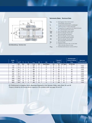 Schnittdarstellung / Sectional view
(1)	 Drehmoment ist begrenzt durch Spannsatz-Kapazität an der kleinsten Welle, siehe Seite 34 und 35	
Torque is limited by the locking device capacity of the smallest shaft, see page 34 and 35
TKN 	 =	 Übertragbares Nenn-Drehmoment
		Transmissible nominal torque
TL	=	AnzugsmomentderSchraubenimLamellenpaket
		Tightening torque of srews in disc pack
TA	=	Vorgegebenes Anzugsmoment der Spannschrauben
		Max. tightened torque of the screws
nmax	 =	 Max. Drehzahl/Max. rotation speed
∆Ka	=	Maximal zulässiger Versatz axial
		Max. permissible axial deviation
∆Kw	=	Maximal zulässiger Versatz winklig
		Max. permissible angularly deviation
∆Kr	=	Maximal zulässiger Versatz radial
		Max. permissible radial deviation
Gw	 =	 Gewicht/Weight
J	 =	 Trägheitsmoment ges. oder nur linke Seite
		Total or left side moment of inertia
CTdyn	 =	 Drehfedersteife/Dynamic torsional stiffness
Technische Daten · Technical Data
D3
A
L2 S1
S2
d1,d2
L1
Drehfedersteife
Größe Gewicht Torsional stiffness Spannsatz
Size TKN TL TA nmax ΔKa ΔKw ΔKr Weight J CTdyn Locking Assembly
Nm Nm Nm 1/min mm Grad/degree mm kg 10-3 Kgm2 10³ Nm/rad
17-20 70 8 5 8.400 1,1 1,5 0,3 1,44 1 71 7110-20
17-30 170 8 17 8.400 1,1 1,5 0,3 1,44 1 71 7110-30
32-30 320 14 17 6.800 1,2 1,5 0,4 2,89 2 100 7110-30
32-42 320 14 17 6.800 1,2 1,5 0,4 2,89 2 100 7110-42
75-50 750 31 17 5.400 1,6 1,5 0,5 6,16 8 170 7110-50
75-60 750 31 17 5.400 1,6 1,5 0,5 6,16 8 170 7110-60
135-42 1.350 62 17 4.600 2,1 1,5 0,7 10,12 18 252 7110-42
135-60 1.350 62 41 4.600 2,1 1,5 0,7 10,12 18 252 7110-60
240-60 2.400 110 41 3.800 2,5 1,5 0,7 17,15 50 354 7110-60
400-60 4.000 180 41 3.400 2,8 1,5 0,7 29,59 122 628 7110-60
1)
33
 