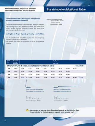 Wellenbefestigung mit RINGFEDER®
Spannsatz
Mounting with RINGFEDER®
Locking Assembly Zusatztabelle/Additional Table
Beispiel:
Größe 32-6-42 mit Bohrung 42mm
Übertragbares Drehmoment: 920 Nm
D1, D2	 =	 Bohrungsdurchmesser 	
		Spannsatz/ Bore diameter
		 Locking Assembly
T 	 =	 Drehmoment / Torque
Größe
Size
Spannsatz
Locking
Assembly
D1; D2 / T
mm / Nm
LHS/LHD/LHC-Series Zusatztabelle/Additional Table 	Teil/Part 1
17-20 7110-20 11 / 50 12 / 55 14 / 90 15 / 95 16 / 115 18 / 115 19 / 140 20 / 145
17-30 7110-30 19 / 195 20 / 200 22 / 240 24 / 265 25 / 275 28 / 310 30 / 330
32-30 7110-30 19 / 310 20 / 330 22 / 360 24 / 400 25 / 410 28 / 460 30 / 500
32-42 7110-42 24 / 470 25 / 490 28 / 550 30 / 590 32 / 700 35 / 770 38 / 840 40 / 880 42 / 920
Beispiel:
Größe 32-6-42 mit Bohrung 24mm
Übertragbares Drehmoment: 470 Nm
Example:
Size 32-6-42 with bore 42 mm
transmissible torque: 920 Nm
Example:
Size 32-6-42 with bore 24 mm
transmissible torque: 470 Nm
Drehmoment ist begrenzt durch Spannsatz-Kapazität an der kleinsten Welle
Torque is limited by the locking device capacity of the smallest shaft
Locking Device Torque Capacity by Coupling and Shaft Size
Use the table below to verify if the coupling max. torque capacity
is limited by applications’ shaft sizes.
The smallest shaft size in the application will be the limiting torque
capacity.
Drehmomentkapazität in Abhängigkeit von Spannsatz,
Kupplung und Wellendurchmesser
Überprüfen sie mit Hilfe der untenstehenden Tabelle ob das max.
Drehmoment durch den Wellendurchmesser der Anwendung
limitiert ist. Der kleinste Wellendurchmesser der Anwendung
begrenzt das max. Drehmoment.
34
 