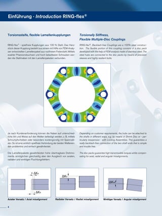 Einführung · Introduction RING-flex®
Torsionssteife, flexible Lamellenkupplungen
RING-flex®
- spielfreie Kupplungen aus 100 % Stahl. Das Herz-
stück dieser Kupplung besteht aus einem mit Hilfe von FEM-Analy-
sen entwickelten Lamellenpaket aus rostfreiem Federstahl. Mittels
exakter Präzisionsbuchsen und hoch belastbaren Schrauben wer-
den die Stahlnaben mit den Lamellenpaketen verbunden.
Je nach Kundenanforderung können die Naben auf unterschied-
liche Art und Weise auf den Wellen befestigt werden, z. B. mittels
Schrumpf­scheiben oder besonders kostengünstig mit Spannsät-
zen. So ist eine wirklich spielfreie Verbindung der beiden Wellenen-
den problemlos und einfach gewährleistet.
Die Lamellenpakete gewährleisten hohe übertragbare Drehmo-
mente, ermöglichen gleichzeitig aber den Ausgleich von axialen,
radialen und winkligen Fluchtungsfehlern.
Torsionally Stiffness,
Flexible Multiple-Disc Couplings
RING-flex®, Backlash-free Couplings are a 100% steel construc-
tion. The flexible portion of this coupling consists of a disc pack
developed with the help of FEM analysis made of stainless steel. The
steel hubs are connected to the disc packs by means of precision
sleeves and highly resilient bolts.
Depending on customer requirements, the hubs can be attached to
the shafts in different ways, e.g. by means of Shrink Disc or - par-
ticularly inexpensive - with Locking Assemblies. This guarantees a
really backlash-free connection of the two shaft ends that is simple
and trouble free.
The disc packs guarantee high transmissible torques while compen-
sating for axial, radial and angular misalignments.
Axialer Versatz / Axial misalignment Radialer Versatz / Radial misalignment Winkliger Versatz / Angular misalignment
4
 