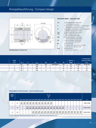 Kompaktausführung · Compact design
Schnittdarstellung / Sectional view
H, H (2)
E
M
L1
L2 L2
S1
S2
d1
d2
A
Technische Daten · Technical Data
TKN 	 =	 Übertragbares Nenn-Drehmoment
		Transmissible nominal torque
TL	=	Anzugsmoment der Schrauben im Lamellenpaket
		Tightening torque of srews in disc pack
TA	=	Vorgegebenes Anzugsmoment der Spannschrauben
		Max. tightened torque of the screws
nmax	 =	 Max. Drehzahl/Max. rotation speed
∆Ka	=	Max. zulässiger Versatz axial
		Max. permissible axial deviation
∆Kw	=	Maximal zulässiger Versatz winklig
		Max. permissible angularly deviation
∆Kr	=	Maximal zulässiger Versatz radial
		Max. permissible radial deviation
Gw	 =	 Gewicht/Weight
J	 =	 Trägheitsmoment ges. oder nur linke Seite
		Total or left side moment of inertia
CTdyn	 =	 Drehfedersteife
		Dynamic torsional stiffness
Drehfedersteife
Größe Gewicht Torsional stiffness
Size TKN TL nmax ΔKa ΔKw ΔKr Weight J CTdyn
Nm Nm 1/min mm Grad/degree mm kg 10-3 Kgm2 10³ Nm/rad
9 150 6 10.000 0,8 1 0,2 0,36 0,20 110
17 340 8 8.400 1 1 0,2 0,73 0,70 140
32 550 14 6.800 1,2 1 0,3 1,3 2,30 200
Größe
Size
d1
; d2
mm
(1)
Ø14 Ø15 Ø16 Ø18 Ø19 Ø20 Ø22 Ø24 Ø25 Ø28 Ø30 Ø32 Ø35 Ø38 Ø40 Ø42 Ø45 Ø48 Ø50 Ø55 Ø60 TA
9 Nm
110
(M8)
120
(M8)
130
(M8)
150
(M8)
90
(M6)
100
(M6)
110
(M6)
120
(M6)
130
(M6)
140
(M6)
150
(M6)
14 (M6) / 33 (M8)
17 Nm
190
(M10)
210
(M10)
250
(M10)
270
(M10)
290
(M10)
320
(M10)
330
(M10)
240
(M8)
250
(M8)
270
(M8)
300
(M8)
320
(M8)
340
(M8)
33 (M8) / 65 (M10)
32 Nm
240
(M10)
260
(M10)
280
(M10)
310
(M10)
320
(M10)
365
(M10)
390
(M10)
420
(M10)
460
(M10)
500
(M10)
530
(M10)
550
(M10)
380
(M8)
400
(M8)
430
(M8)
470
(M8)
500
(M8)
33 (M8) / 65 (M10)
(1) Der empfohlene Wellentoleranzbereich liegt bei h7 / (1) Recommend shaft tolerance is h7
Übertragbare Drehmomente • Transmissible torques
41
 