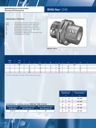 RING-flex® CHS
Wellenbefestigung mit Klemmnaben
Mounting with Clamping Hub
RING-flex
®
CHS-32
Wellendurchmesser
Shaft Diameter
mm
h7 Wellen Toleranzbereich
h7 Shaft Tolerance
mm
6 10 +0,0 / -0,015
10 18 +0,0 / -0,018
18 30 +0,0 / -0,021
30 50 +0,0 / -0,025
50 80 +0,0 / -0,03
Baureihe/Series
Größe/Size
Bohrungsdurchmesser/
Bore diameter d1
Bohrungsdurchmesser/
Bore diameter d2
CHS 75 35 40
Bestellbeispiel • Ordering example: RING-flex®
CHS-75-35-40
Verstärktes Lamellenpaket auf Anfrage / Reinforced disc pack on request
Abmessungen · Dimensions
d1max	=	Max. Bohrungsdurchmesser 1/Bore diameter d1max
d2max	=	Max. Bohrungsdurchmesser 2/Bore diameter d2max
A	=	Größter Außendurchmesser/Max. outer diameter
D1	= Außendurchmesser Nabe 1/Outer diameter of hub 1
D3	= Ø Absatz des Nabenkörpers 1/Diam. section at hub 1
L1	= Kupplungslänge/Length of coupling
L2	= Länge Absatz am Nabenkörper 2/Section length on hub 2
S1	= Distanzlänge/Length of distance
Größe d1;d2
Size max. A D1 D3 L1 L2 S1
mm mm mm mm
17 25 70,5 47 10 86,5 39,5 7,5
32 35 88 62,5 14 98,8 45 8,8
75 45 116,5 82 15 120,4 55 10,4
135 60 140,5 98 19 132 60 12
42
 
