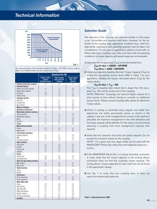 Selection Guide
The selection of the coupling size depends entirely on the torque
to be transmitted and required shaft sizes. However, for the se-
lection of the coupling type, application conditions (e.g., shaft mis-
alignments, expansions and operating speeds) must be taken into
consideration. For any special applications, please consult with us.
When selecting a coupling size, make sure that under all operating
conditions its torque capacity and speed range are not exceeded.
1.	Calculate the driving torque (TAN) to be transmitted from
		 TAN (in-lbs) = 63000 • HP/RPM
		 TAN (Nm) = 9550 • KW/RPM
2.	Determine required coupling Nominal Torque Capacity (TKN) by
	 finding the appropriate service factor (SM) in Table 1 for your
	 application. Multiply the torque calculated above (TAN) by this
	 service factor.
		 TKN (in-lbs) = TAN • SM
	 Find TKN in coupling data sheets that is larger than the calcu-
	 lated TKN. This will be correct size of the coupling.
	 NOTE: RING-flex®
Couplings can transmit higher torques for a
	 short period of time without having to consider an additional
	 service factor. Please consult coupling data sheets for Maximum
	 Torque values.
3.	Check if existing or predicted axial, angular and radial mis-
	 alignments are within permissible values as shown in the
	 catalog. If any one of the misalignments is close to the maximum
	 allowable, the maximum misalignment in the other directions and
	 the torque capacity will be effected. For this reason, we recommend
	 selecting a coupling with more misalignment capacity than
	required.
4.	Verify that the maximum hub bore and speed required. Do not
	 exceed the maximum values for the coupling.
	 NOTE: For a given hub size, larger shafts can be used with the
	RINGFEDER® Shrink Disc rather than with traditional keyed con-­	
	ections.
5.	If the RINGFEDER Shrink Disc or Locking Assembly connection
	 is used, verify that the torque capacity of the locking device
	 connection does not limit the couplings torque capacity. The
	 locking device torque capacities for each shaft size can be found
	 in the appropriate catalog.
6.	Use Fig. 1 to verify that your coupling does or does not
	 need to be dynamically balanced.
Fig. 1
Technical Information
Operating factor SM
Electric motors
Turbines
Hydraulic motors
Piston engines
with more than
2 zylinders
Piston engines
with 1 or 2
zylinders
Building construction machines 2,1 2,5 3
Chemical industry
Agiators (semi-liquid material) 1,7 2,1 2,6
Agiators (liquid material) 1 1,4 1,7
Centrifuges 1,35 1,75 2,2
Pipeline pumps 1,7 2,1 2,6
Conveyors and lifts
Goods lifts 1,7 2,1 2,6
Passenger lifts 1,7 2,1 2,6
Belt conveyors 1,7 2,1 2,6
Blowers, ventilators 1,35 1,75 2,2
Generators, transformers 1 1,4 1,7
Wood-plastic industry machinery
Planing machines 1,7 2,1 2,6
Woodworking machines 1 1,4 1,7
Mixers 1,7 2,1 2,6
Extruders 1,7 2,1 2,6
Cranes 1,7 2,1 2,6
Metal working machines
Presses 2,4 2,8 3,3
Machine tools 1,7 2,1 2,6
Food industry machinery
Kneading machines 1,7 2,1 2,6
Mills 2,4 2,8 3,3
Packaging machines 1 1,4 1,7
Paper machines
Pulp grinders 2,4 2,8 3,3
Shredder 2,4 2,8 3,3
Presses, rolls 2,4 2,8 3,3
Calenders 1,7 2,1 2,6
Pumps
Piston pumps 2,4 2,8 3,3
Centrifugal pumps 1,35 1,75 2,2
Stone and clay working machines
Mills, breakers 2,4 2,8 3,3
Rotary ovens 2,4 2,8 3,3
Textile machines
Looms 1,7 2,1 2,6
Winders 1,7 2,1 2,6
Compressors
Piston compressors 2,4 2,8 3,3
Turbo compressors 1,7 2,1 2,6
Metal rolling mills
Shears 2,4 2,8 3,3
Plate-mill lines 2,4 2,8 3,3
Cold rolling mills 2,4 2,8 3,3
Rolling mill adjusters 1,7 2,1 2,6
Winding machines 1,7 2,1 2,6
Continous casting plant 2,4 2,8 3,3
Laundries 1,7 2,1 2,6 Table 1: Operating factor (SM)
The balancing class of the standard elements is Q6,3 - VDI 2060 medium speeds.
Balancing is recommended only over speed curve of Fig. 1.
49
 