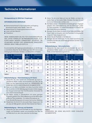 Technische Informationen
Montageanleitung für RING-flex® Kupplungen
ERFORDERLICHES WERKZEUG
	 Drehmomentschlüssel für Schrumpfscheibe und Kupplung
	 Sechskantschrauben (siehe Tabelle 7 Seite 54)
	 Gabelschlüssel für Kupplungssechskantschrauben
	 Lineal und/oder Messuhr
	Fühlerlehren
DIESE ANWEISUNGEN GELTEN FÜR STANDARDKUPPLUN-
GEN UNTER NORMALEN BETRIEBSBEDINGUNGEN. ALLE
KUPPLUNGEN WERDEN VORMONTIERT GELIEFERT. DIE
SCHRAUBEN MÜSSEN VOR VERWENDUNG ANGEZOGEN
WERDEN. SIEHE TABELLEN SEITE 54.
Es wird empfohlen, die Kupplung auseinanderzubauen, um die Montage
zu vereinfachen. Beachten Sie die Abbildungen Seite 56 für die korrekte
Anbringung der Schrauben, Scheiben, Lamellenpakete und Muttern.
Tabelle 2 Tabelle 3
Wellenbefestigung – Klemmbefestigung (CH Serie)
1.	 Überprüfen Sie, dass sowohl die antreibenden als auch an-
	 getriebenen Wellen sauber und einwandfrei sind. Ölen Sie die
	 Welle und die Nabenbohrung leicht ein. VERWENDEN SIE
	 KEINE MOLYKOTE ODER ÄHNLICHE SCHMIERSTOFFE.
2.	 Nabe auf die Welle aufschieben und diese Ausrichten (siehe
	 Abb.3undAbb.4,S.52). Befestigungsschraubenmitdemangege-
	 ben Anzugsmoment nach Tab. 7 (S. 54) anziehen. Verwenden Sie
	 einen Drehmomentschlüssel!
3.	Die Naben werden in Standardform mit einem geringen
	 Fügespiel geliefert. Eine Übermaßpassung wird bei Bohrungen
	 größer als 75mm empfohlen. Für weitere Informationen ne- 	
	 hmen Sie bitte Rücksprache mit unserer technischen Abteilung.
4.	 Wiederholen Sie Schritt 2 für die zweite Nabe. Vergewissern Sie
	 sich, dass die Welle gänzlich unter dem Klemmbereich der Nabe ist.
Wellenbefestigung – Bohrung und Passfeder
1.	 Überprüfen Sie, dass sowohl die Welle als auch die Nabenboh­-
	 rungen und Passfedern sauber und einwandfrei sind. Ölen Sie
	 die Welle leicht ein, denn dies erleichtert die Montage.
2.	 Setzen Sie die erste Nabe auf eine der Wellen und dann die
	 zweite Nabe auf die zweite Welle. Schieben Sie diese hin und
	 her bis die Wellenenden sichtbar sind.
3.	 Die Naben werden in Standardform mit einem geringen Fügespiel
	 geliefert. Eine Übermaßpassung wird bei Bohrungen größer
	 als 75mm empfohlen. Für weitere Informationen kontaktieren Sie
	 bitte unsere technische Abteilung.
4.	 Bewegen Sie die Naben bis diese mit der Welle abschließen. Die
	 Naben halten am längsten, wenn die Passfeder für die gesamte
	 Länge der Nabe eingesetzt wird.
5.	 Setzen Sie die Passfeder in die Nabe ein.
6.	 Befolgen Sie die Anleitungen für die axiale Ausrichtung und
	 montieren Sie dann die zweite Nabe gemäß den Schritten 4 und
	 5 an der Welle.
Wellenbefestigung – Schrumpfscheibe
1.	 Überprüfen Sie, dass sowohl die antreibenden als auch an-
	 getriebenen Wellen sauber und einwandfrei sind. Ölen Sie die
	 Welle und die Nabenbohrung leicht ein.
Tabelle 4
VERWENDEN SIE KEINE MOLYKOTE ODER ÄHNLICHE
SCHMIERSTOFFE.
RfN TA Schlüsselweite
7110
Größe Nm mm
20 16 5
30 18 5
42 18 5
50 41 6
60 41 6
CH TA Schlüsselweite
Kupplg.
Größe Nm mm
17-6 17 6
32-6 41 8
75-6 83 10
135-6 83 10
RfN TA Schlüsselweite RfN TA Schlüsselweite
4061 4061
4071 4071
Größe Nm mm Größe Nm mm
24 4 8 185 251 24
30 4 8 195 251 24
36 12 10 200 251 24
44 12 10 220 251 24
50 12 10 240 491 30
55 12 10 260 491 30
62 12 10 280 491 30
68 12 10 300 491 30
75 30 13 320 491 30
80 30 13 340 491 30
90 30 13 350 491 30
100 30 13 360 491 30
110 60 17 380 841 36
125 60 17 390 841 36
140 100 19 400 841 36
155 100 19 420 841 36
165 251 24 440 841 36
175 251 24
50
 
