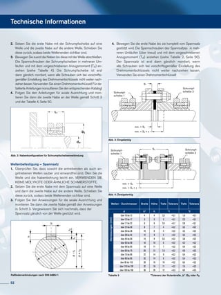 Technische Informationen
2.	 Setzen Sie die erste Nabe mit der Schrumpfscheibe auf eine
	 Welle und die zweite Nabe auf die andere Welle. Schieben Sie
	 diese zurück, sodass beide Wellenenden sichtbar sind.
3.	 Bewegen Sie zuerst die Naben bis diese mit der Welle abschließen.
	 Die Spannschrauben der Schrumpfscheiben in mehreren Um-
	 läufen und mit dem vorgeschriebenen Anzugsmoment (TA) an-
	 ziehen (siehe Tabelle 4). Die Schrumpfscheibe ist erst
	 dann gänzlich montiert, wenn alle Schrauben sich bei vorschrifts-
	 gemäßer Einstellung des Drehmomentschlüssels nicht weiter nach-
	 ziehenlassen.Verwenden Sie einen Drehmomentschlüssel! Für de-
	 taillierte Anleitungen konsultieren Sie den entsprechenden Katalog!
4.	 Folgen Sie den Anleitungen für axiale Ausrichtung und mon-
	 tieren Sie dann die zweite Nabe an der Welle gemäß Schritt 3
	 und der Tabelle 4, Seite 50.
Abb. 2: Nabenkonfiguration für Schrumpfscheibenverbindung
Wellenbefestigung – Spannsatz
1.	 Überprüfen Sie, dass sowohl die antreibenden als auch an-
	 getriebenen Wellen sauber und einwandfrei sind. Ölen Sie die
	 Welle und die Nabenbohrung leicht ein. VERWENDEN SIE
	 KEINE MOLYKOTE ODER ÄHNLICHE SCHMIERSTOFFE.
2.	 Setzen Sie die erste Nabe mit dem Spannsatz auf eine Welle
	 und dann die zweite Nabe auf die andere Welle. Schieben Sie
	 diese zurück, sodass beide Wellenenden sichtbar sind.
3.	 Folgen Sie den Anweisungen für die axiale Ausrichtung und
	 montieren Sie dann die zweite Nabe gemäß den Anweisungen
	 in Schritt 3. Vergewissern Sie sich nochmals, dass der 	
	 Spannsatz gänzlich von der Welle gestützt wird.
Abb. 3: Eingelenkig
S1
Schrumpf-
scheibe 2Schrumpf-
scheibe 1
min. = S2
min. = S2 + x
Abb. 4: Zweigelenkig
min. = S2Wellen - Durchmesser Breite Höhe Tiefe Toleranz Tiefe Toleranz
d b* h t1 t2
über 10 bis 12 4 4 2,5 +0,1 1,8 +0,1
über 12 bis 17 5 5 3 +0,1 2,3 +0,1
über 17 bis 22 6 6 3,5 +0,1 2,8 +0,1
über 22 bis 30 8 7 4 +0,2 3,3 +0,2
über 30 bis 38 10 8 5 +0,2 3,3 +0,2
über 38 bis 44 12 8 5 +0,2 3,3 +0,2
über 44 bis 50 14 9 5,5 +0,2 3,8 +0,2
über 50 bis 58 16 10 6 +0,2 4,3 +0,2
über 58 bis 65 18 11 7 +0,2 4,4 +0,2
über 65 bis 75 20 12 7,5 +0,2 4,9 +0,2
über 75 bis 85 22 14 9 +0,2 5,4 +0,2
über 85 bis 95 25 14 9 +0,2 5,4 +0,2
über 95 bis 110 28 16 10 +0,2 6,4 +0,2
über 110 bis 130 32 18 11 +0,2 7,4 +0,2
über 130 bis 150 36 20 12 +0,3 8,4 +0,3
Abmessungen(mm)
*Toleranz der Nutenbreite „b“ JS9 oder P9.Tabelle 5
d-t1
d+t2
t2
t1
h
b
d
Paßfederverbindungen nach DIN 6885/1
Schrumpf-
scheibe 2
Schrumpf-
scheibe 1
S2
min. = S2
4.	 Bewegen Sie die erste Nabe bis sie komplett vom Spannsatz
	 gestützt wird. Die Spannschrauben des Spannsatzes in meh-
	­reren Umläufen (über kreuz) und mit dem vorgeschriebenen
	 Anzugsmoment (TA) anziehen (siehe Tabelle 2, Seite 50).
	 Der Spannsatz ist erst dann gänzlich montiert, wenn
	 alle Schrauben sich bei vorschriftsgemäßer Einstellung des
	 Drehmomentschlüssels nicht weiter nachziehen lassen.
	 Verwenden Sie einen Drehmomentschlüssel!
min. = S2 + x
52
 