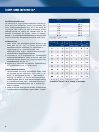 Technische Information
Maschinenausrichtung
Die Lebensdauer der Kupplung wird unmittelbar durch die Genauig-
keit der Ausrichtung zwischen den beiden Kupplungshälften bee-
influsst. Eine sorgfältige Erstausrichtung erlaubt den Betrieb der
Kupplung bei voller Kapazität und eventuell auftretende betrieb-
sbedingte Versätze (z.B. Senkung des Gerätes). Daher sind die
maximalen Versatzwerte in den nächsten Tabellen 30% der Maxi-
malwerte für die Kupplung. Das Einhalten dieser Versatzgrenzwerte
in allen drei Richtungen verlängert die Lebensdauer der Kupplung.
Axiale Einstellung
1.	 Stellen Sie das Gerät visuell bestmöglich ein. Richten Sie die
	 Naben axial so aus, dass die Distanz zwischen den
	 Wellenenden innerhalb der Minimal- und Maximalmaße S1 	
	 (Single Flexing) und S2 (Double Flexing) liegt. Siehe
	 Abbildungen 3 und 4 Seite 52. Bei Nichtstandardkupplungen 	
	 überprüfen Sie die entsprechende Abbildung.
2.	 Positionieren Sie nun die erste Nabe so, dass das Wellenende
	 mit dem Nabenkopf endet und fixieren Sie die Nabe. Siehe auch
	 die entsprechenden Wellenbefestigungsanweisungen unter
	“Wellenbefestigung” (ab Seite 50).
3.	 Bringen Sie die zweite Nabe axial in Position unter Anwendung
	 von S1 (Single Flexing) oder S2 (Double Flexing).
Parallele (radiale) Ausrichtung
1.	 Die erste parallele Ausrichtung kann überprüft werden, indem
	 man ein Lineal über den Nabenflansch (Abb. 6, Seite 56) ver	
	 wendet, um den ungefähren Abstand (r) – wie in Tabelle 7 	
	 dargestellt – zu messen. Eine präzisere Messmethode ist die 	
	 Verwendung einer Messuhr, wobei die parallele Verschiebung	
	 an mindestens zwei Stellen, die 90° voneinander entfernt sind, 	
	 bei rotierender Nabe gemessen wird. Dies ist in Abbildung 7, 	
	 Seite 56 dargestellt.
2.	 PassenSiedasGerätanbzw.gleichenSieesaus,uminnerhalbdes
	 zulässigenparallelenVersatzbereiches(r)gemäßTabelle7zubleiben.
Tabelle 6: Bohrungstoleranzen H7
Tabelle 7: Zulässige Versätze und Verschraubungsdaten –
1) Schlüsselweiten Sechskant, 2) gilt für Schrauben im Lamellenpaket
Bohrung Toleranz
mm mm
6 - 10 + 0,015 / 0,0
10 - 18 + 0,018 / 0,0
18 - 30 + 0,021 / 0,0
30 - 50 + 0,025 / 0,0
50 - 80 + 0,030 / 0,0
80 - 120 + 0,035 / 0,0
Ausführung S1 S2 +/- U r T
mm mm mm mm mm Nm SK1)
H axial winklig parallel Schrauben2)
17 7.6 60 0.3 0.3 0.3 8 4 mm
32 8.8 70 0.3 0.3 0.3 14 5 mm
75 10.4 100 0.3 0.5 0.3 31 13 mm
135 12.0 100 0.3 0.6 0.3 62 16 mm
240 13.0 140 0.5 0.7 0.5 110 18 mm
400 15.0 140 0.5 0.8 0.5 180 14 mm
650 20.8 180 0.5 0.9 0.5 280 24 mm
2100 28.0 250 0.3 0.8 0.5 570 30 mm
3600 32.2 250 0.5 0.9 0.5 1000 36 mm
54
 