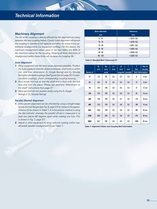 Technical Information
Machinery Alignment
The life of the coupling is directly affected by the alignment accuracy
between the two coupling halves. Careful initial alignment will permit
the coupling to operate at full capacity and allow for some future op-
erational misalignments (i.e. equipment settling). For this reason, the
maximum misalignment values given in the next tables are 30% of
the maximum values for the coupling. Keeping all three directions of
misalignment within these limits will increase the coupling life.
Axial Alignment
1.	 Bring equipment into the best visual alignment possible. Position
	 the hubs axially so that the distance between shaft ends is within
	 min. and max. dimensions S1 (single flexing) and S2 (double
	 flexing)forstandardcouplings.SeeFigures3and4,page53.Fornon-
	 standard couplings, check corresponding coupling drawing.
2.	 Now locate first hub so that the shaft end is flush with the hub
	 face and lock into place. Please see pertinent “Attachment to
	 the shaft” instructions from page 51.
3.	 Move second hub into position axially using the S1 (single 	
	flexing) or S2 (double flexing)
Parallel (Radial) Alignment
1.	 Initial parallel alignment can be checked by using a straight-edge
	 across the hub flanges (per Fig. 6, page 57) to measure the approx.
	 distance (r) as shown in Table 7. A more precise method is using
	 the dial indicator whereby the parallel off-set is measured in at
	 least two places 90 degrees apart while rotating one hub. This
	 is shown in Fig. 7, page 57.
2.	 Adjust or shim equipment to bring indicator reading within max.
	 allowable parallel misalignment (r) per Table 7.
Table 6: Standard Bore Tolerances H7
Table 7: Alignment Values and Coupling Bolt Information
S1 S2 +/- U r T Hex or
mm mm mm mm mm Nm Socket
Series H axial angular parallel Bolt Information
17 7.6 60 0.3 0.3 0.3 8 4 mm
32 8.8 70 0.3 0.3 0.3 14 5 mm
75 10.4 100 0.3 0.5 0.3 31 13 mm
135 12.0 100 0.3 0.6 0.3 62 16 mm
240 13.0 140 0.5 0.7 0.5 110 18 mm
400 15.0 140 0.5 0.8 0.5 180 14 mm
650 20.8 180 0.5 0.9 0.5 280 24 mm
2100 28.0 250 0.3 0.8 0.5 570 30 mm
3600 32.2 250 0.5 0.9 0.5 1000 36 mm
Bore diameter Tolerance
mm mm
6 - 10 + 0,015 / 0,0
10 - 18 + 0,018 / 0,0
18 - 30 + 0,021 / 0,0
30 - 50 + 0,025 / 0,0
50 - 80 + 0,030 / 0,0
80 - 120 + 0,035 / 0,0
55
 