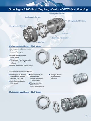 Lamellenpaket mit Buchsen zu einer
	 Einheit verpresst
	 Laminated Disc Pack
	 Höhere Geschwindigkeiten
	 Higher speeds
	 Winkelversatz 1° pro Lamellenpaket
	 Angular misalignment 1° per
	 disc pack
	 Höhere Drehmomente / Higher torque
	 Lamellenpaket mit Buchsen
	 zu einer Einheit verpresst
	 Laminated Disc Pack
	 Hohe Geschwindigkeiten
	 High speeds
	 Winkelversatz 1° pro
	 Lamellenpaket
	 Angular misalignment
	 1° per disc pack
	 Niedrige bis mittlere 		
	Drehmomente
	 Low to medium torques
	 Niedriges Massen-
	trägheitsmoment
	 Low inertia
6 Schrauben-Ausführung / 6 bolt design
Kompaktusführung / Compact design
8 Schrauben-Ausführung / 8 bolt design
Schrumpfscheibe / Shrink Disc
Nabe / Hub
Nabe / Hub
Distanzstück / Spacer sleeve
Lamellenpaket / Disc pack
Schrumpfscheibe / Shrink Disc
Lamellenpaket / Disc Pack
Grundlagen RING-flex® Kupplung · Basics of RING-flex® Coupling
7
 