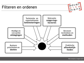 Filteren en ordenen Web Analytics Congres 2011 