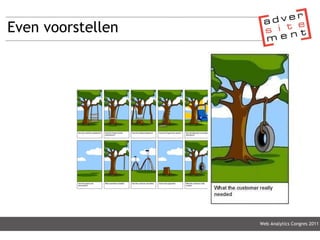 Even voorstellen Web Analytics Congres 2011 