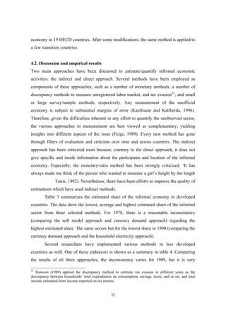 economy in 19 OECD countries. After some modifications, the same method is applied to 
a few transition countries. 
4.2. Discussion and empirical results 
Two main approaches have been discussed to estimate/quantify informal economic 
activities: the indirect and direct approach. Several methods have been employed as 
components of these approaches, such as a number of monetary methods, a number of 
discrepancy methods to measure unregistered labor market, and tax evasion47; and small 
or large survey/sample methods, respectively. Any measurement of the unofficial 
economy is subject to substantial margins of error (Kaufmann and Kaliberda, 1996). 
Therefore, given the difficulties inherent in any effort to quantify the unobserved sector, 
the various approaches to measurement are best viewed as complementary, yielding 
insights into different aspects of the issue (Feige, 1989). Every new method has gone 
through filters of evaluation and criticism over time and across countries. The indirect 
approach has been criticized most because, contrary to the direct approach, it does not 
give specific and inside information about the participants and location of the informal 
economy. Especially, the monetary-ratio method has been strongly criticized. ‘It has 
always made me think of the person who wanted to measure a girl’s height by the length 
Tanzi, 1982). Nevertheless, there have been efforts to improve the quality of 
estimations which have used indirect methods. 
Table 3 summarizes the estimated share of the informal economy in developed 
countries. The data show the lowest, average and highest estimated share of the informal 
sector from three selected methods. For 1978, there is a reasonable inconsistency 
(comparing the soft model approach and currency demand approach) regarding the 
highest estimated share. The same occurs but for the lowest share in 1990 (comparing the 
currency demand approach and the household electricity approach). 
Several researchers have implemented various methods in less developed 
countries as well. One of these endeavors is shown as a summary in table 4. Comparing 
the results of all three approaches, the inconsistency varies for 1989, but it is very 
47 Hansson (1989) applied the discrepancy method to estimate tax evasion in different years as the 
discrepancy between households’ total expenditures on consumption, savings, taxes, and so on, and total 
income estimated from income reported on tax returns. 
32 
 