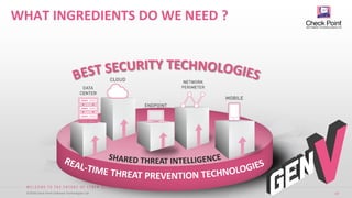 10©2018 Check Point Software Technologies Ltd. 10©2018 Check Point Software Technologies Ltd.
WHAT INGREDIENTS DO WE NEED ?
 