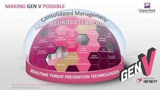 13©2018 Check Point Software Technologies Ltd. 13©2018 Check Point Software Technologies Ltd.
MAKING GEN V POSSIBLE
SS7 ATTACK
PREVENTION
LARGE SCALE
MANAGEMENT
MOBILE MAN
IN THE
MIDDLE
ATTACK
MEMORY
ANALYSIS
PUBLIC-CLOUD
AUTOPROVISION
THREAT
EXTRACTION
NETWORK
ENCRYPTION
REST APIs ORCHESTRATION
CPU LEVEL
SANDBOX
ADAPTIVE
CLOUD
SECURITY
CLOUD
SECURITY
AUTO-SCALE
 