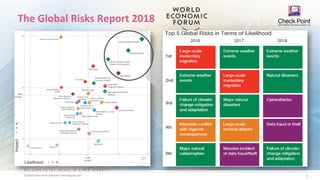 3©2018 Check Point Software Technologies Ltd.
The Global Risks Report 2018
 