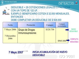 DEDUCIBLE = 29 COTIZACIONES LEGALES O PACTADAS CON UN TOPE DE 122 UF. EJEMPLO: BENEFICIARIO COTIZA $ 32.000 MENSUALES, ENTONCES DEBE COMPLETAR UN DEDUCIBLE DE $ 928.000 INICIO DEDUCIBLE Fecha Prestación Copagos Copagos acumulados 7 Mayo 2006 7 Diciembre 2006 Grupo de Drogas Inmunosupresoras $120.730 $965.840 INICIA ACUMULACIÓN DE NUEVO DEDUCIBLE 7 Mayo 2007 COMPLETA DEDUCIBLE 