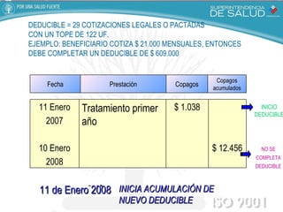 DEDUCIBLE = 29 COTIZACIONES LEGALES O PACTADAS CON UN TOPE DE 122 UF. EJEMPLO: BENEFICIARIO COTIZA $ 21.000 MENSUALES, ENTONCES DEBE COMPLETAR UN DEDUCIBLE DE $ 609.000 INICIO DEDUCIBLE Fecha Prestación Copagos Copagos acumulados 11 Enero 2007 10 Enero 2008 Tratamiento primer año $ 1.038 $ 12.456 INICIA ACUMULACIÓN DE NUEVO DEDUCIBLE 11 de Enero 2008 NO SE COMPLETA DEDUCIBLE 
