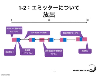 1-2：エミッターについて
                              放出
             0                      50                        100



      放出までの開始時間
         をランダム
                        次の放出までの間隔               放出時間のランダム




                  放出量                                       放出終了
                                次の放出までの間隔の
     放出開始！
                 （＋ランダム）                 ランダム




                                          17
12年8月2日木曜日
 
