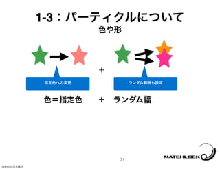 1-3：パーティクルについて
                       色や形




                       ＋
             指定色への変更            ランダム範囲も設定



             色＝指定色  ＋ ランダム幅




                           31
12年8月2日木曜日
 