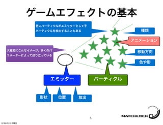 ゲームエフェクトの基本
             更にパーティクルがエミッターとして子
             パーティクルを放出することもある                    種類

                                               アニメーション

   大雑把にこんなイメージ。多くのパ
                                                移動方向
   ラメーターによって成り立っている

                                                 色や形



                   エミッター              パーティクル


              形状      位置    放出




                                  5
12年8月2日木曜日
 