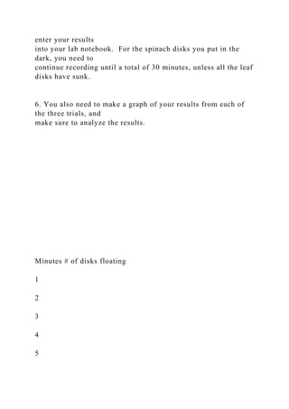 enter your results
into your lab notebook. For the spinach disks you put in the
dark, you need to
continue recording until a total of 30 minutes, unless all the leaf
disks have sunk.
6. You also need to make a graph of your results from each of
the three trials, and
make sure to analyze the results.
Minutes # of disks floating
1
2
3
4
5
 