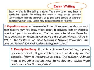 Mastering Academic Essay Writing: Rules, Skills, and Types Explained | PPTX