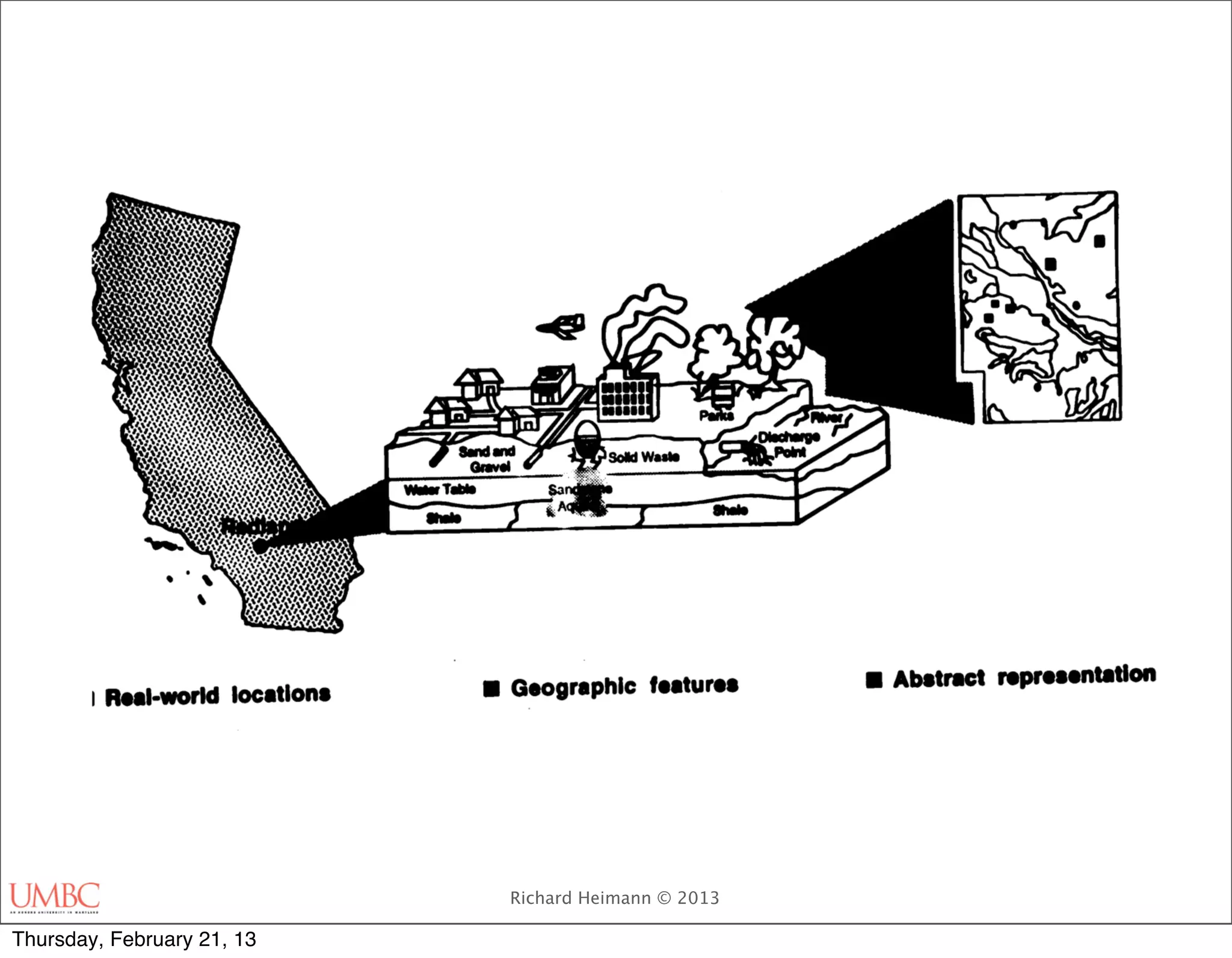 Richard Heimann © 2013

Thursday, February 21, 13
 