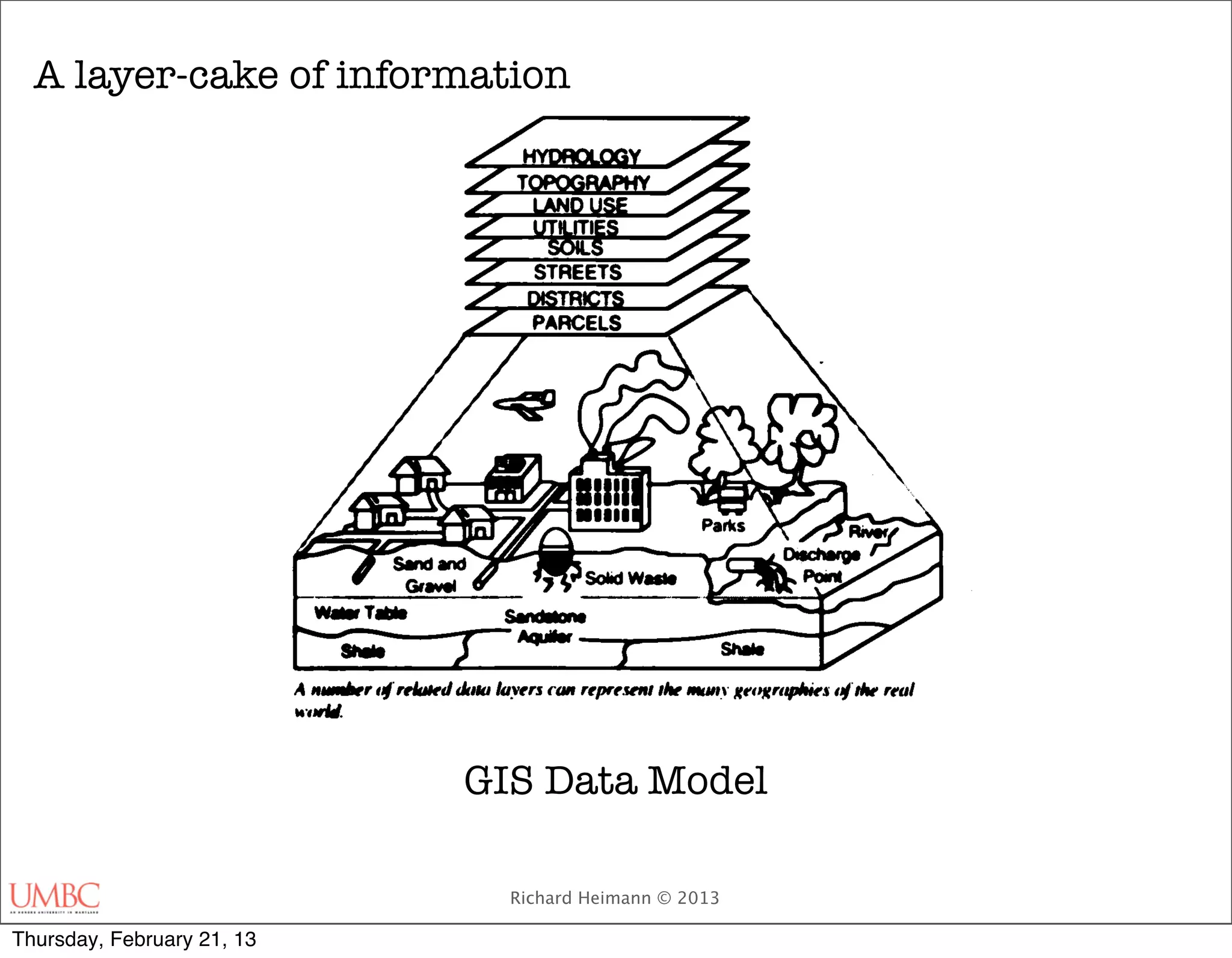 A layer-cake of information




                            GIS Data Model

                              Richard Heimann © 2013

Thursday, February 21, 13
 