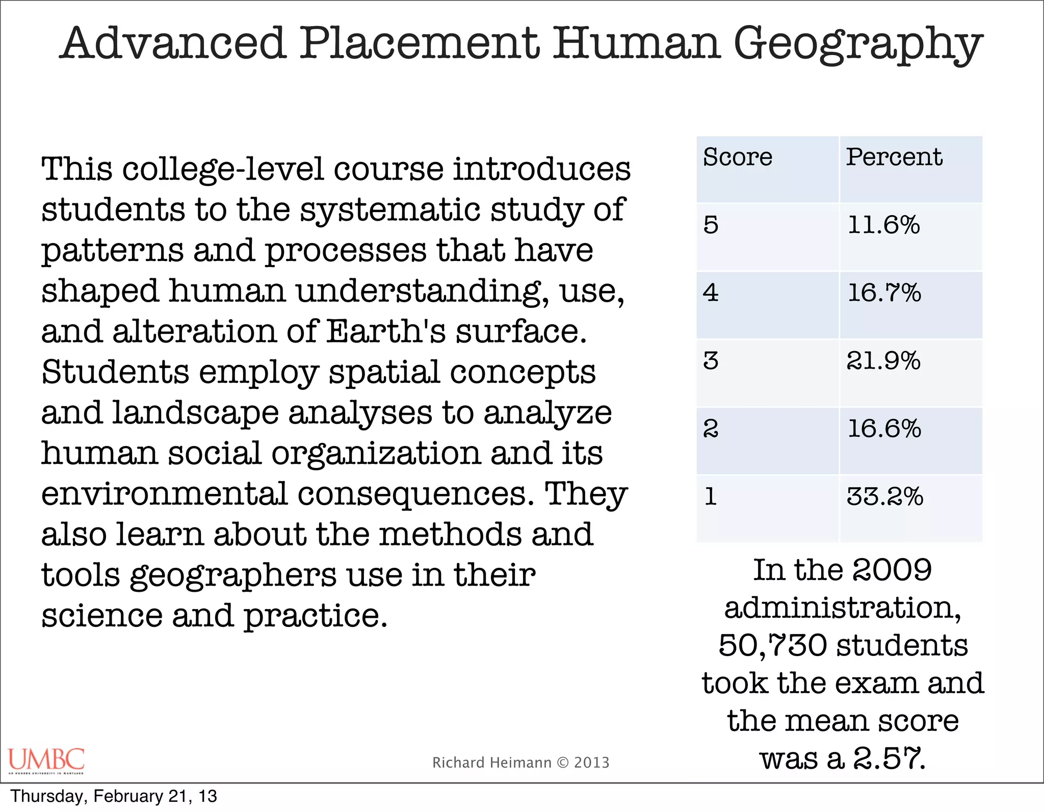Advanced Placement Human Geography

                                                     Score   Percent
   This college-level course introduces
   students to the systematic study of               5       11.6%
   patterns and processes that have
   shaped human understanding, use,                  4       16.7%
   and alteration of Earth's surface.
                                                     3       21.9%
   Students employ spatial concepts
   and landscape analyses to analyze                 2       16.6%
   human social organization and its
   environmental consequences. They                  1       33.2%
   also learn about the methods and
   tools geographers use in their                        In the 2009
   science and practice.                               administration,
                                                      50,730 students
                                                     took the exam and
                                                       the mean score
                            Richard Heimann © 2013       was a 2.57. 
Thursday, February 21, 13
 