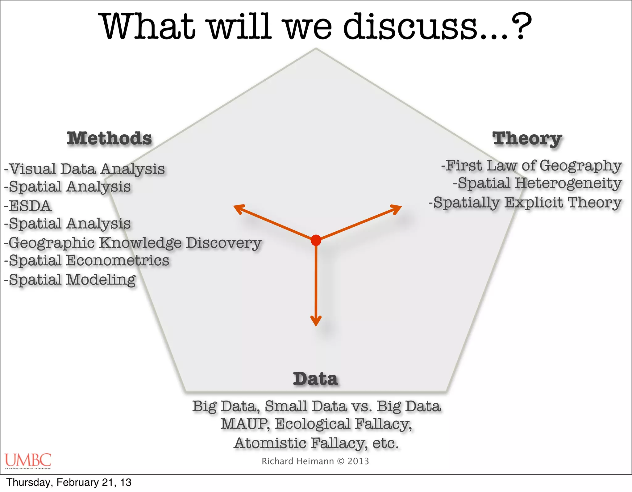 What will we discuss…?

            Methods                                                   Theory
-Visual Data Analysis                                           -First Law of Geography
-Spatial Analysis                                                 -Spatial Heterogeneity
-ESDA                                                         -Spatially Explicit Theory
-Spatial Analysis
-Geographic Knowledge Discovery
-Spatial Econometrics
-Spatial Modeling




                                           Data
                            Big Data, Small Data vs. Big Data
                                MAUP, Ecological Fallacy,
                                 Atomistic Fallacy, etc.
                                     Richard Heimann © 2013

Thursday, February 21, 13
 