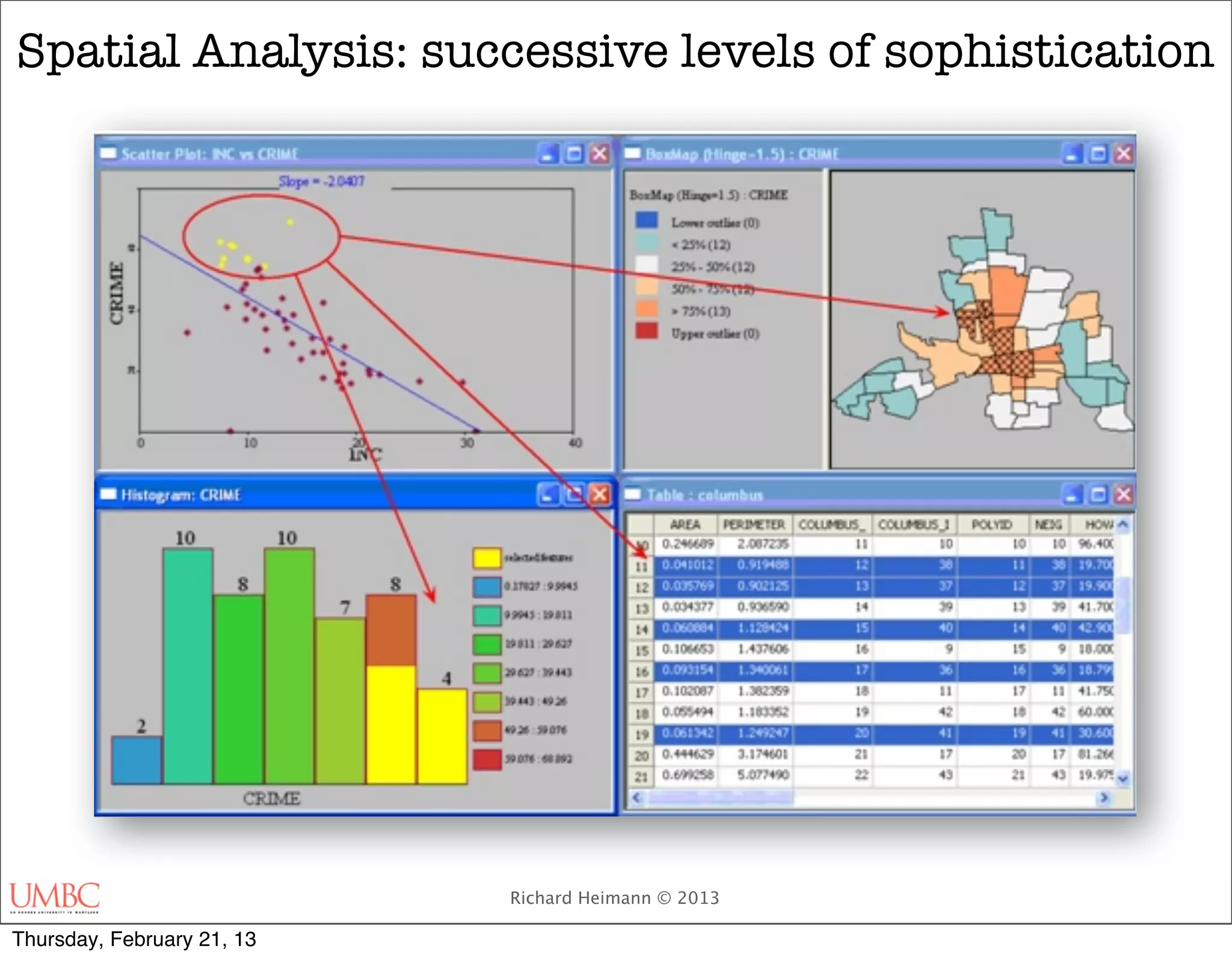 Spatial Analysis: successive levels of sophistication




                            Richard Heimann © 2013

Thursday, February 21, 13
 