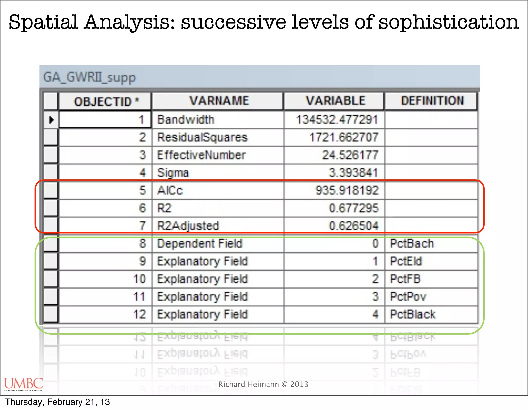 Spatial Analysis: successive levels of sophistication




                            Richard Heimann © 2013

Thursday, February 21, 13
 