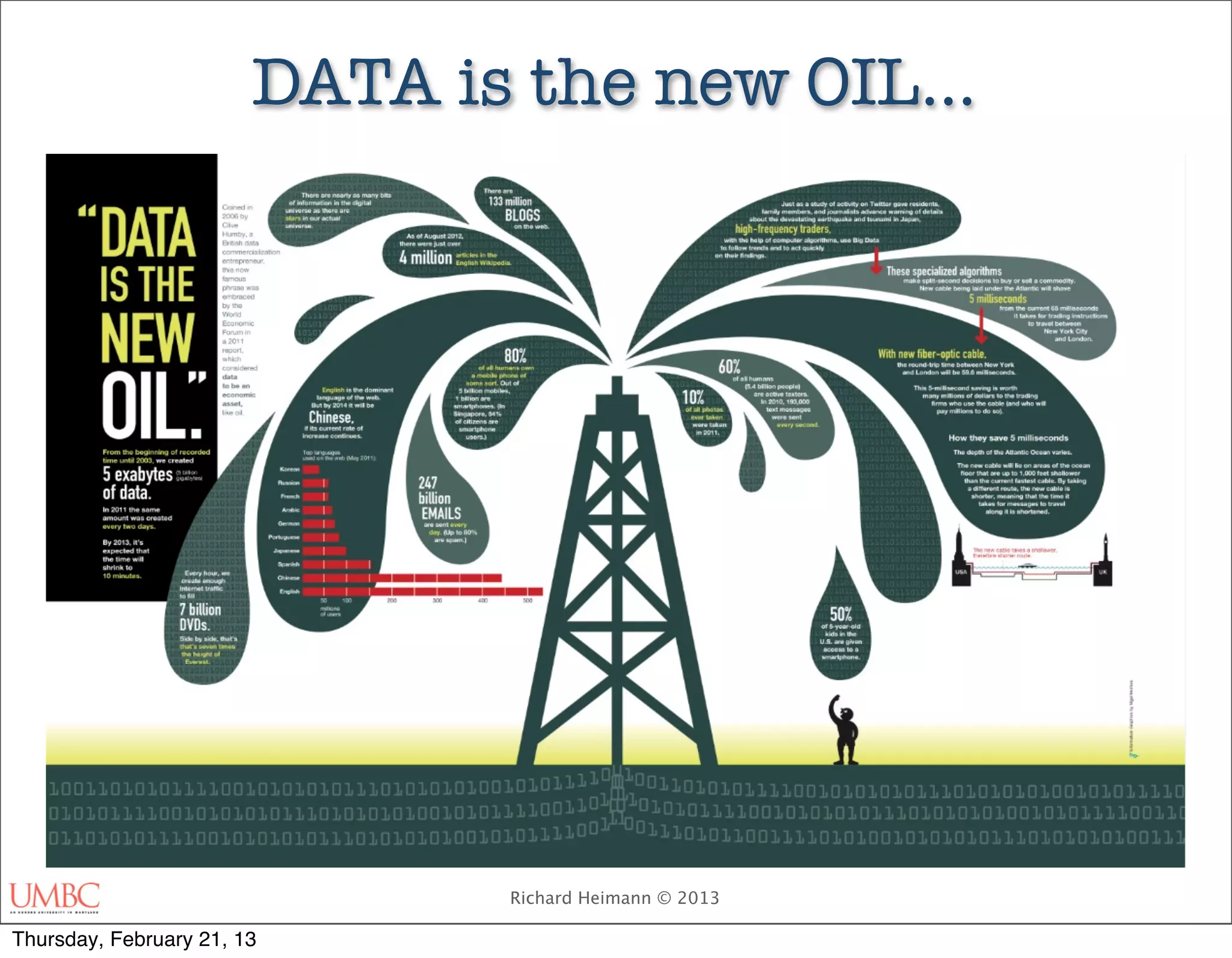 DATA is the new OIL…




                               Richard Heimann © 2013

Thursday, February 21, 13
 